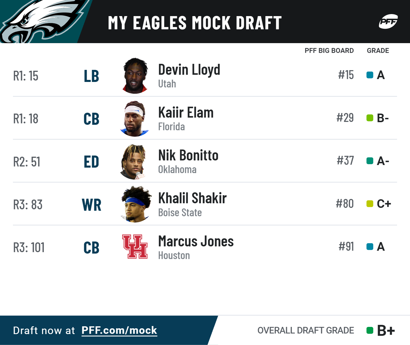 eagles picks in 2022 draft