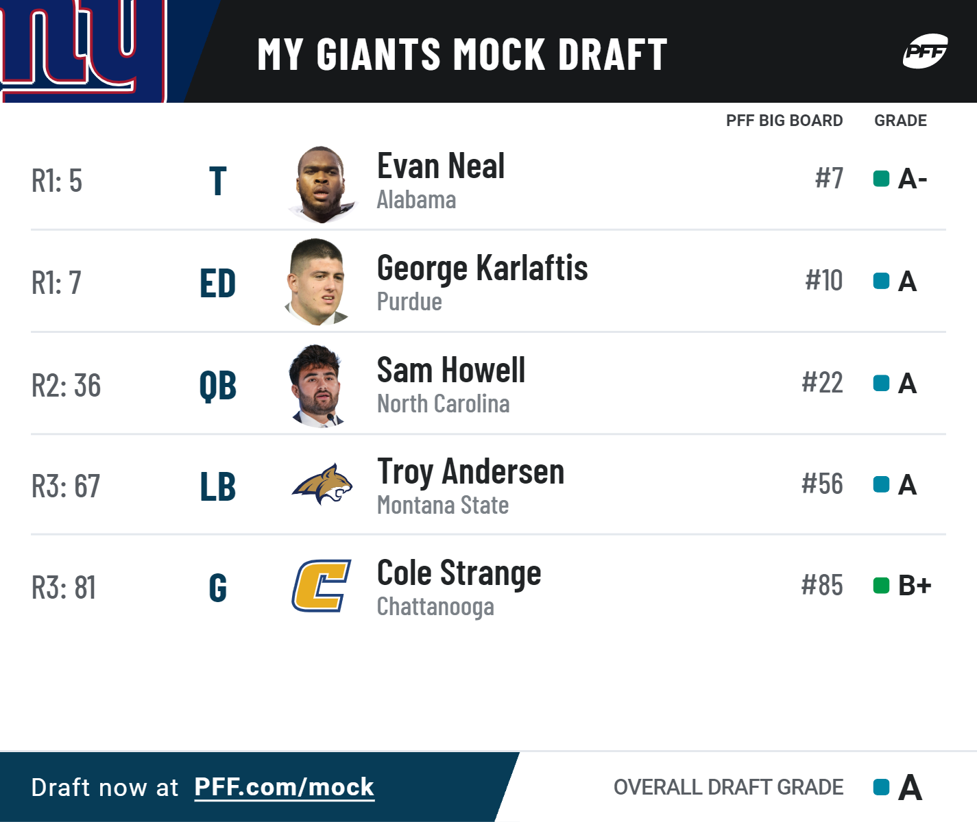 2022 Top 10 Picks Mock Draft