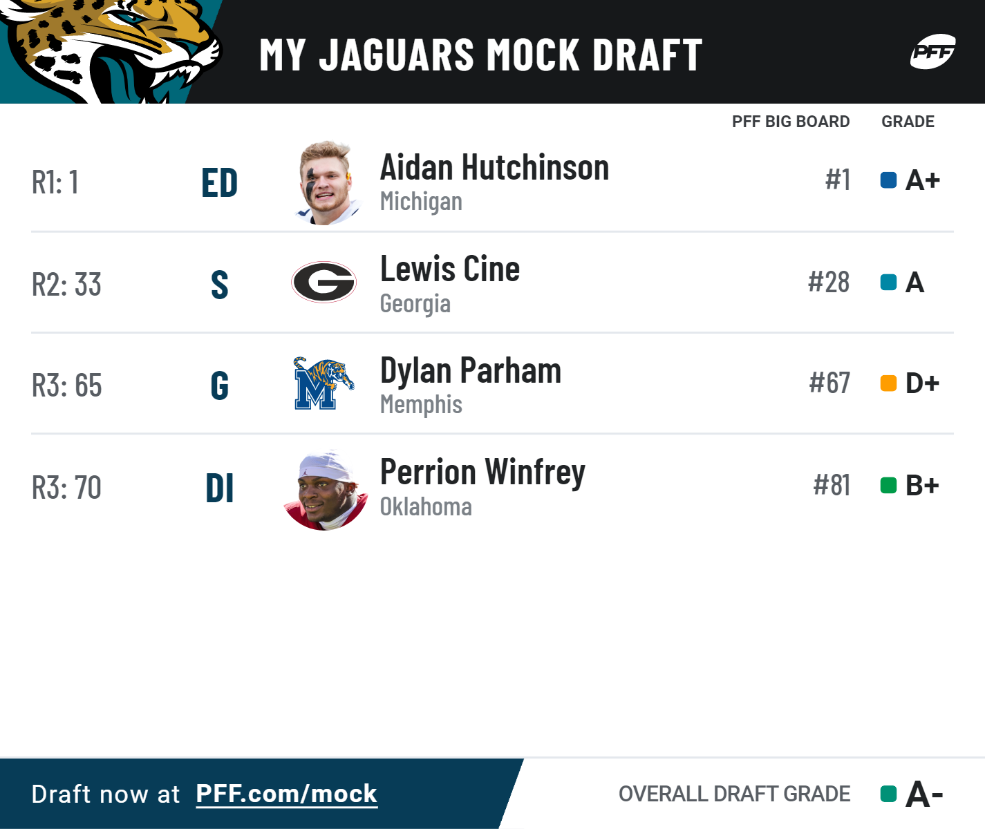 nfl mock draft 2 rounds 2022