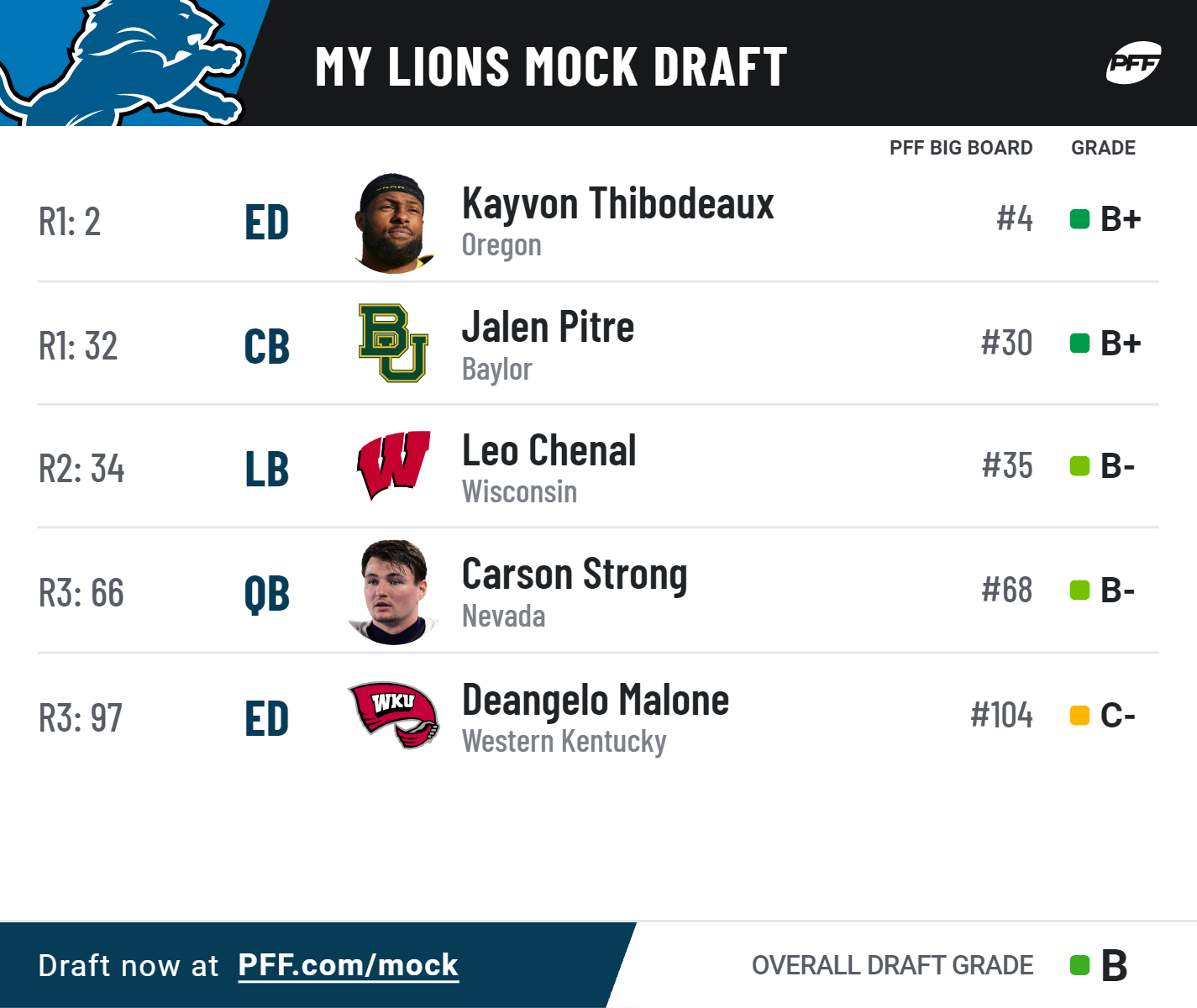 Detroit Lions 7-Round 2022 Mock Draft