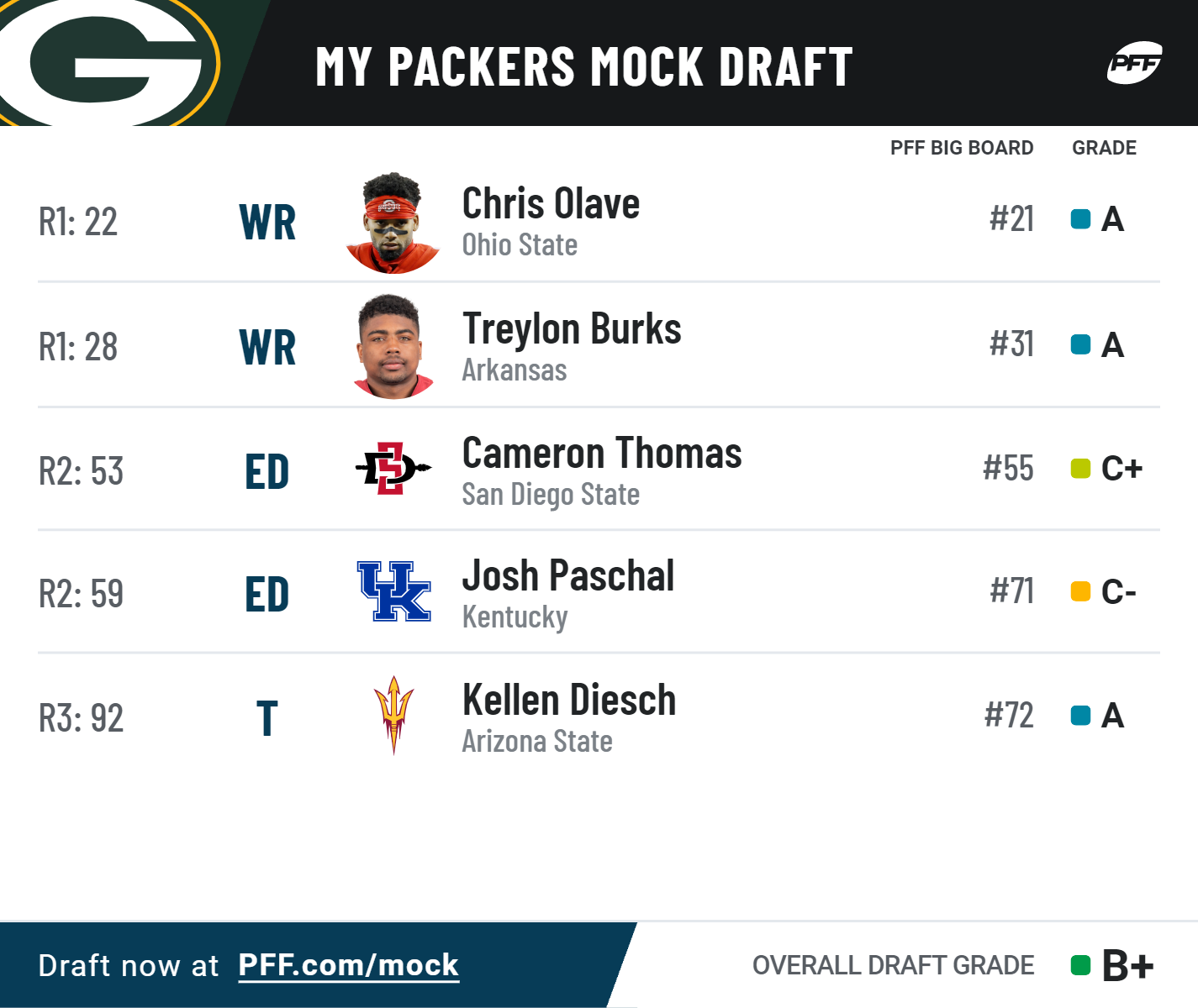 mock draft green bay packers