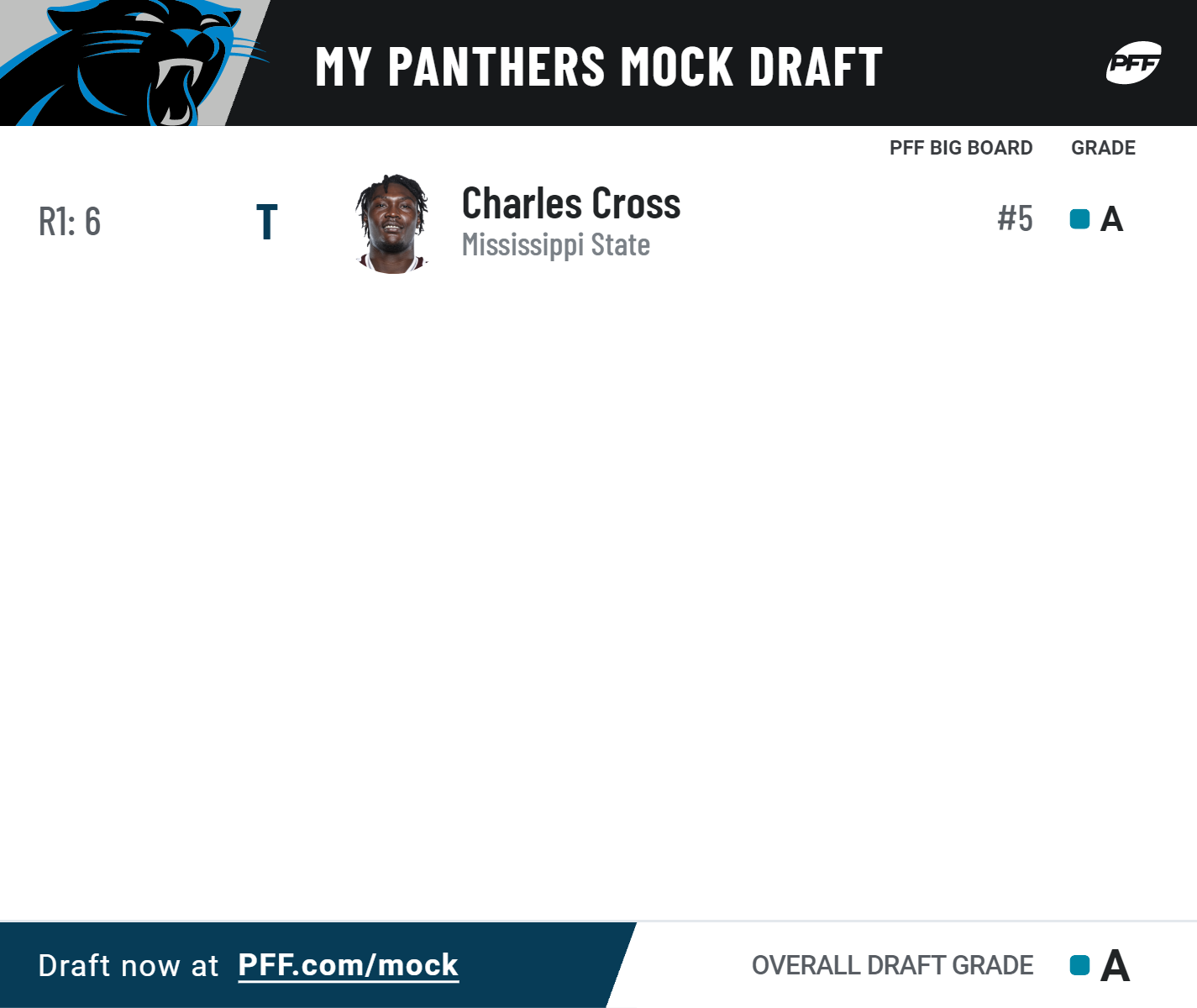 carolina panthers 2022 mock draft