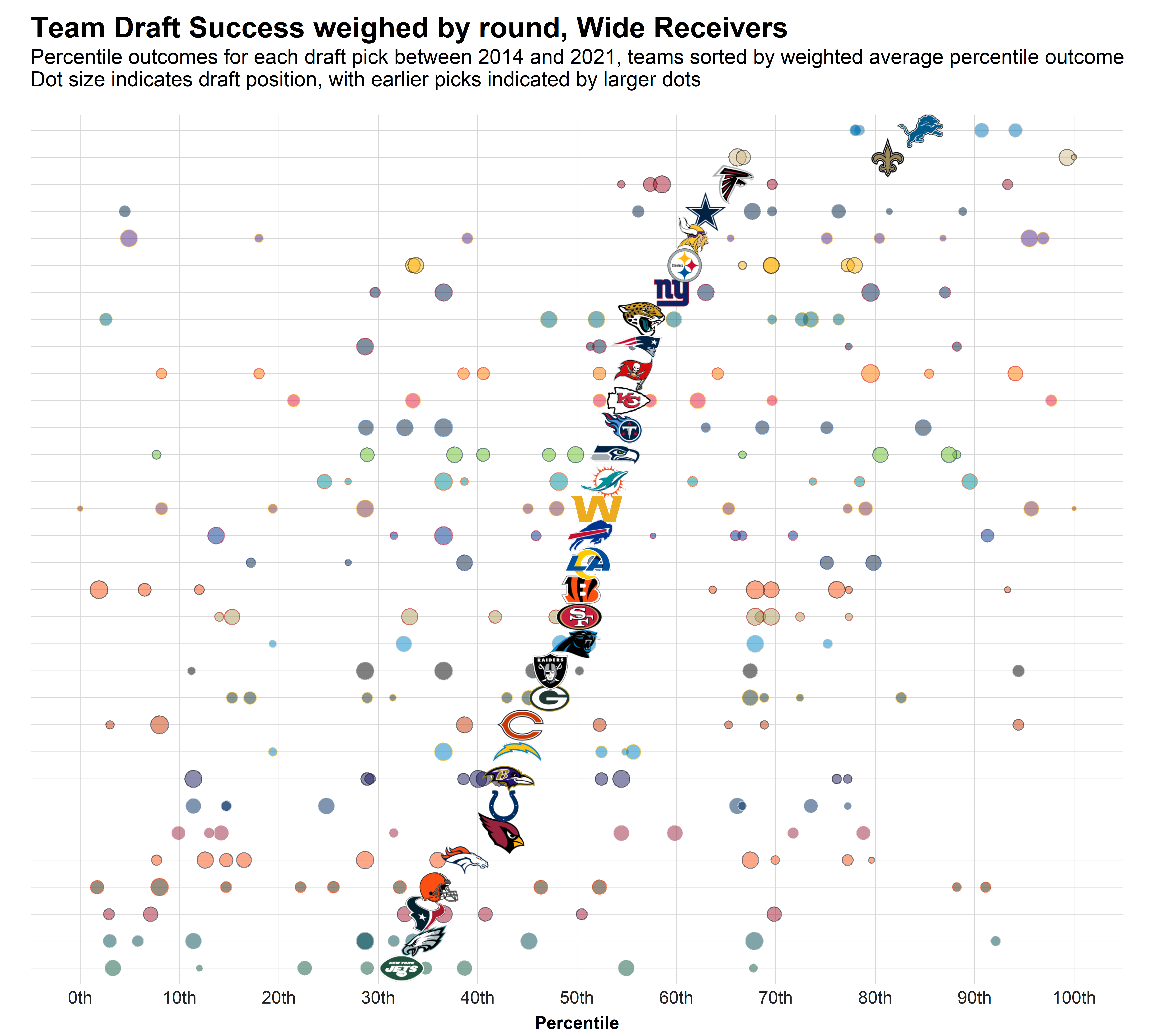 2022 NFL Draft: Preliminary Offensive Rankings By Position - PressBox