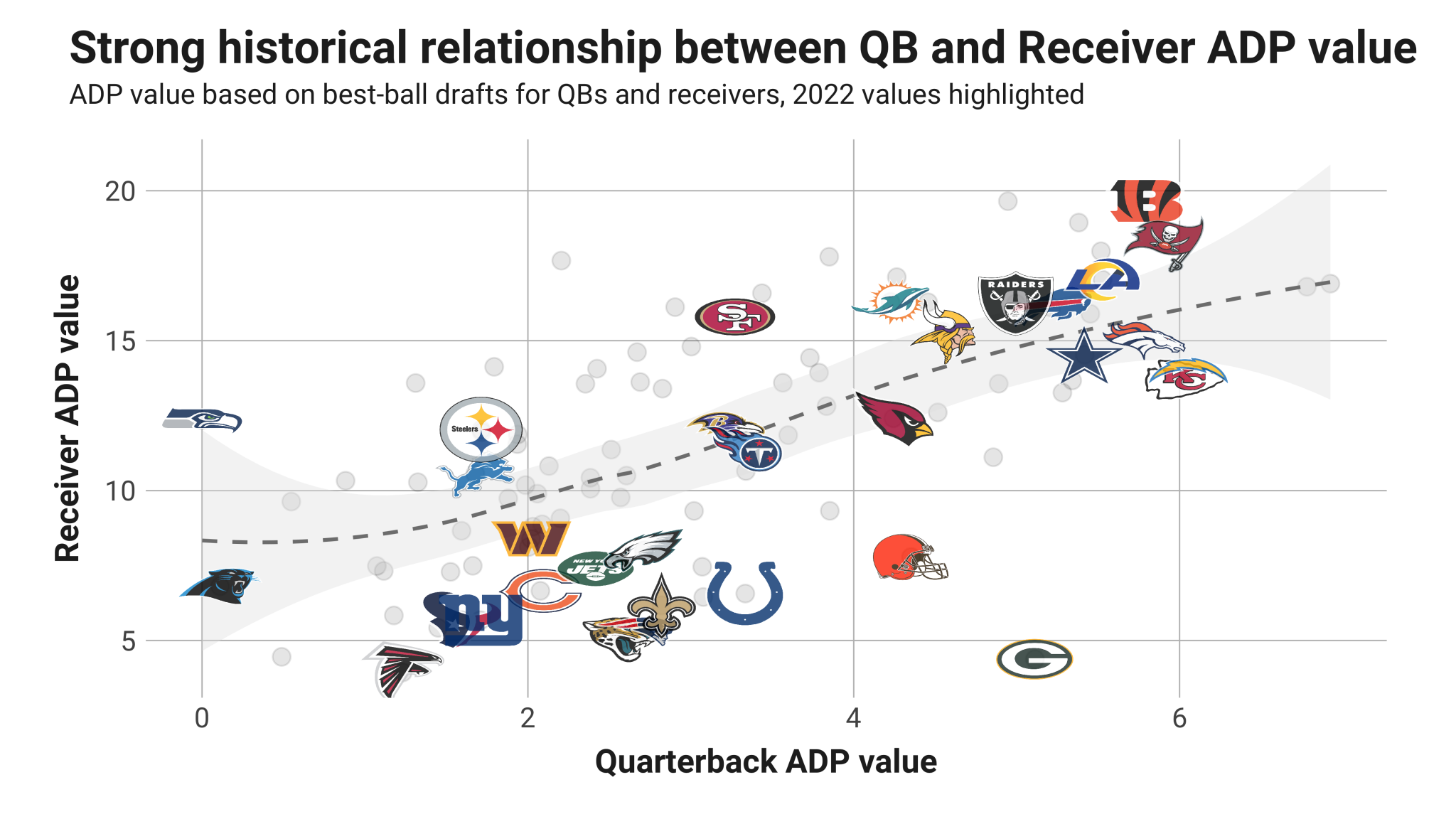 Adp Vs Ranks Wide Receiver Values For Fantasy Football Hot Sex Picture 6463