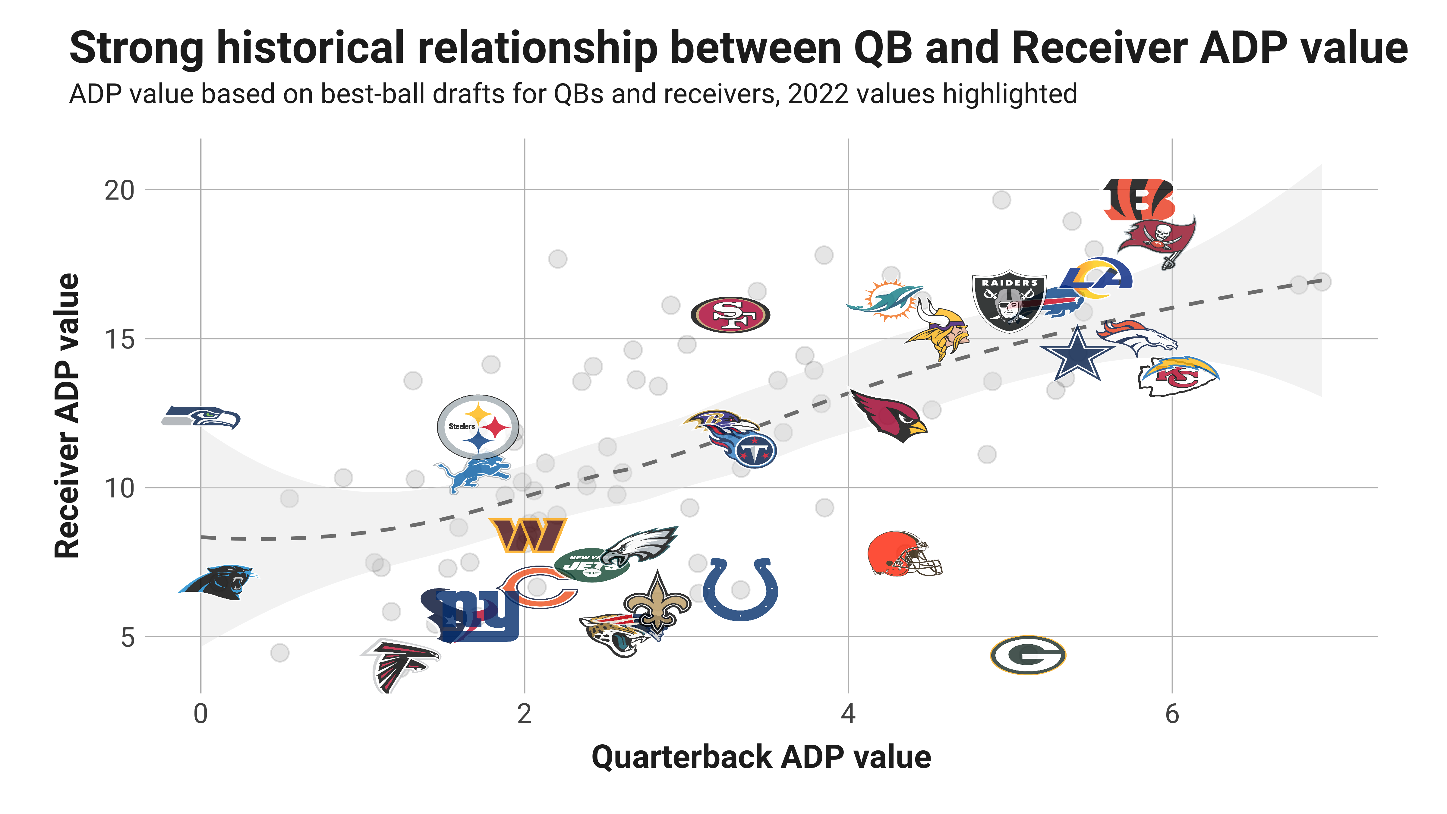 Fantasy Football Opportunity Scores: Quantifying the landing spots for the  2022 second-round picks, NFL Draft