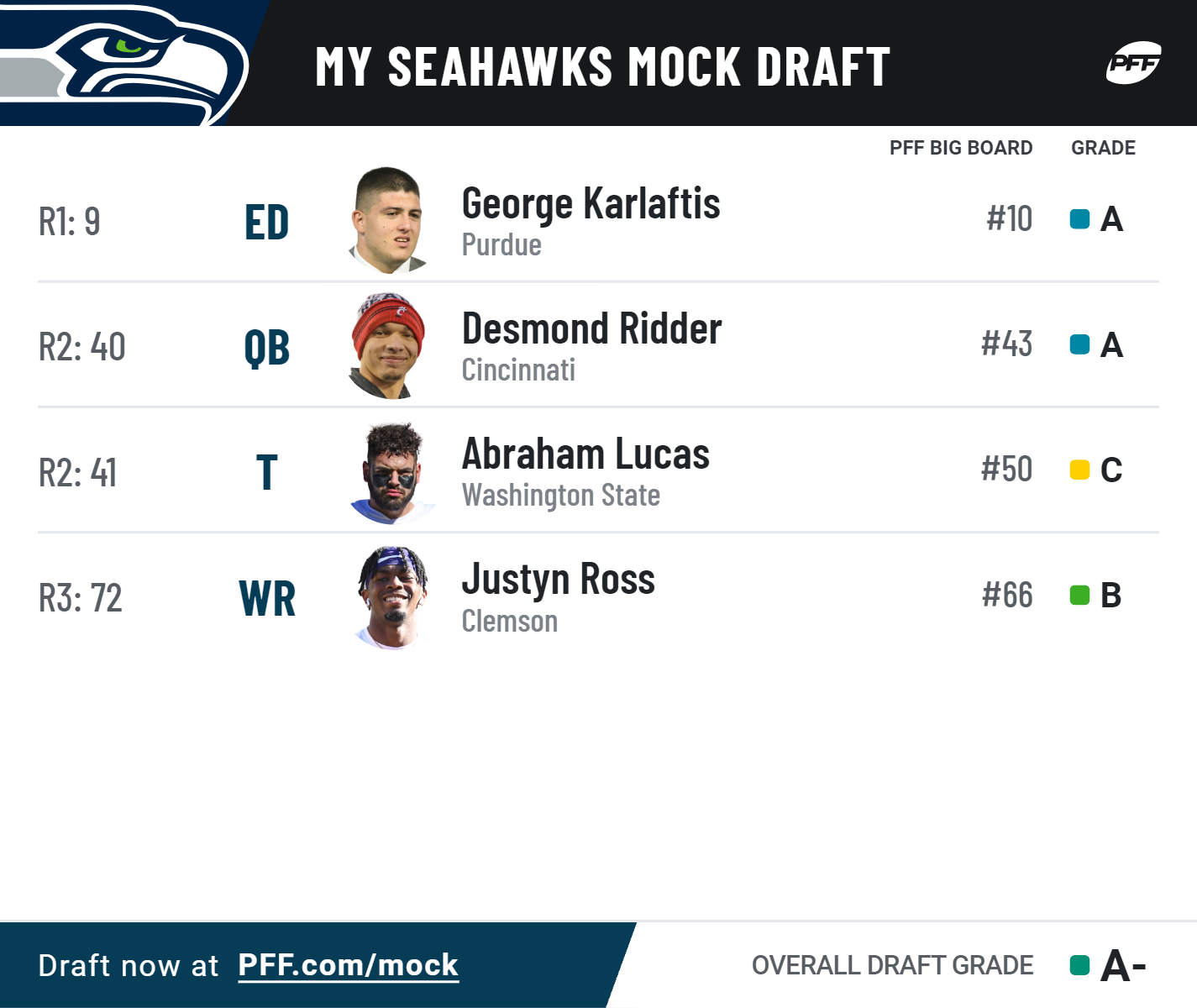 Three-Round 2022 NFL mock draft for all NFC West teams
