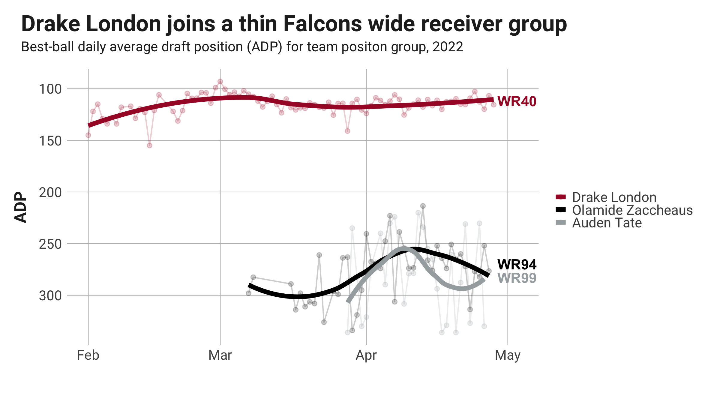 Fantasy Football: Drafting Fram the 8th Spot