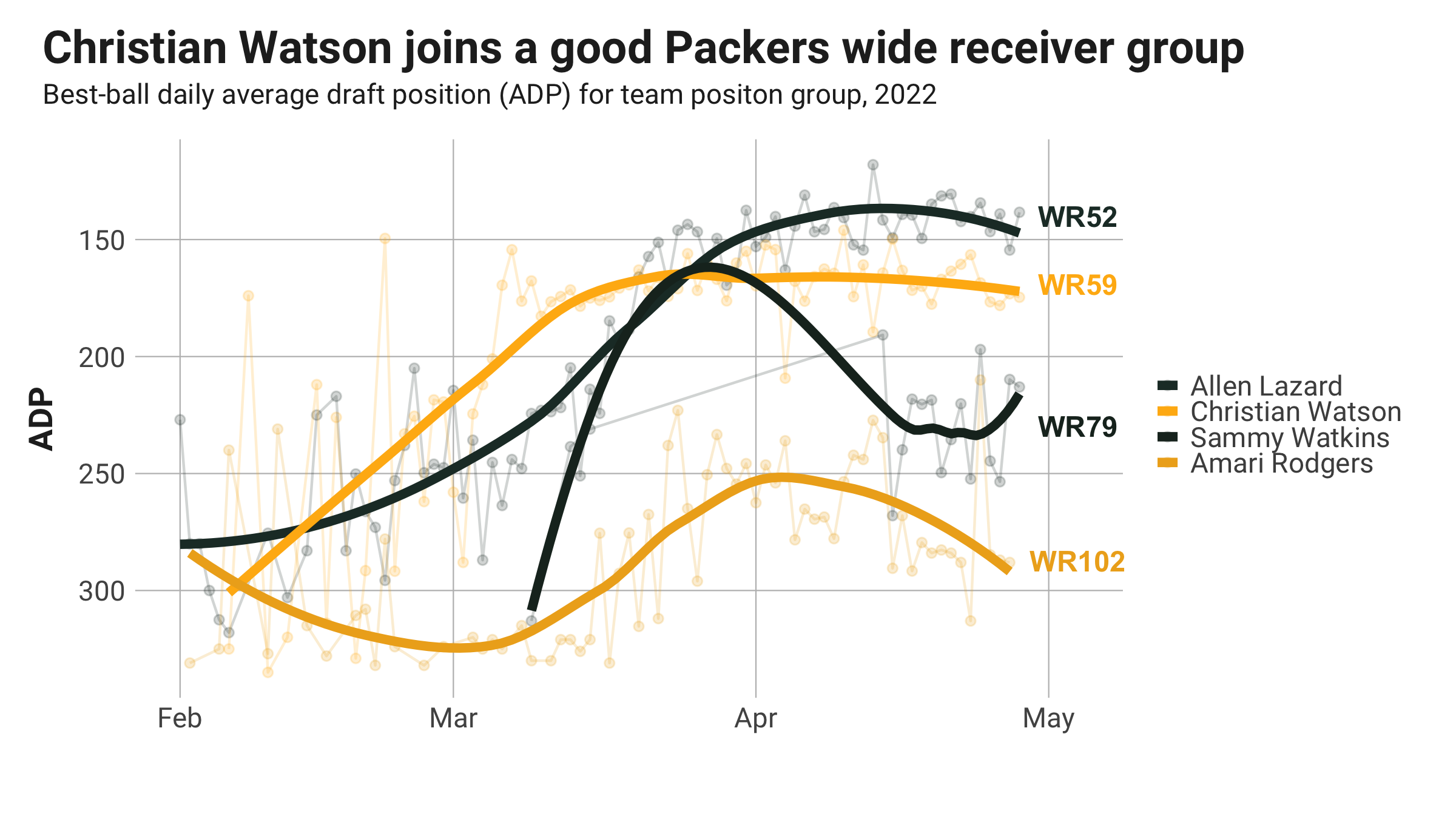 PFF Fantasy Football on X: Best fantasy landing spots for top