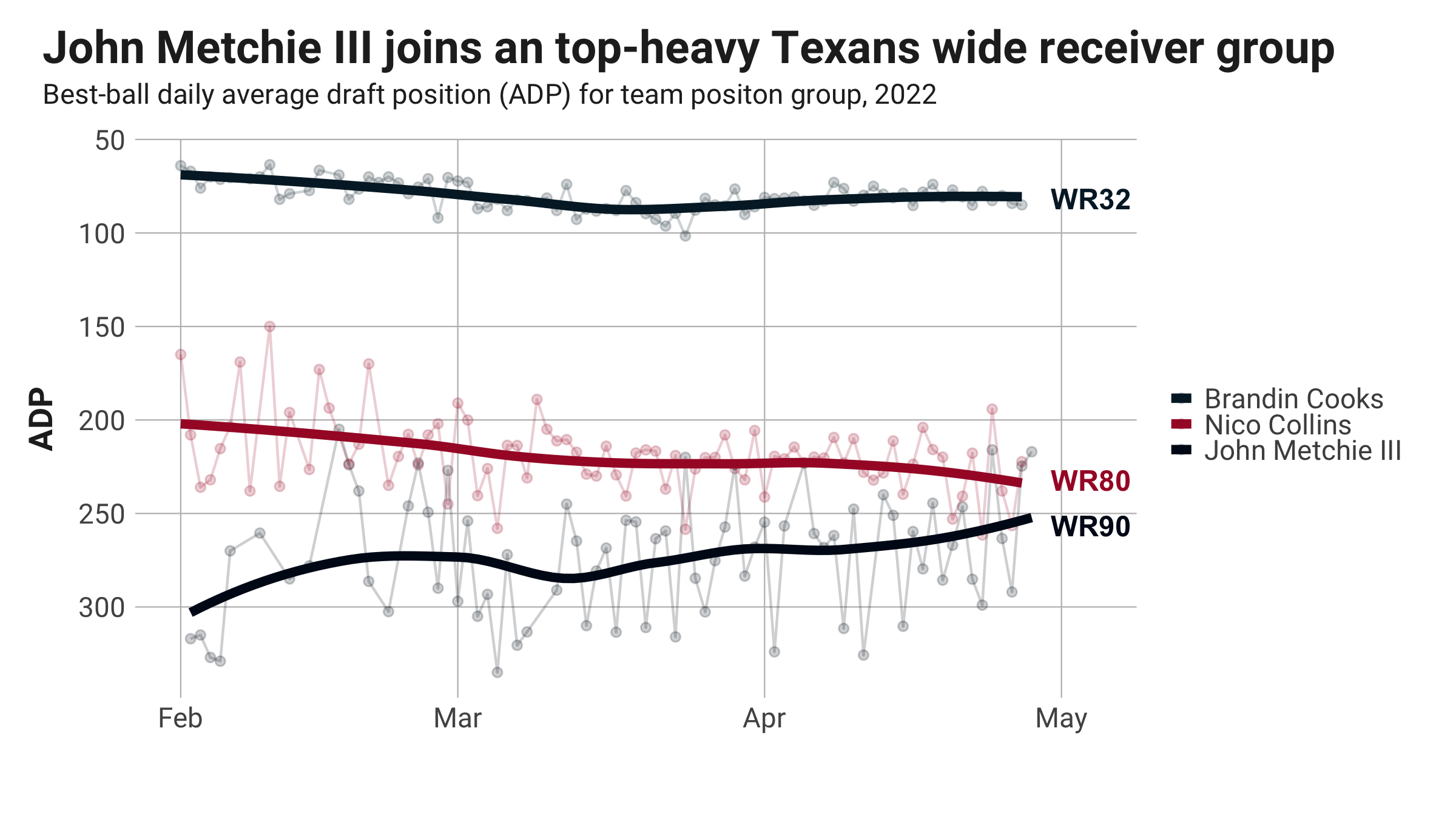 Fantasy Football Opportunity Scores: Quantifying the landing spots for the  2022 third-round picks, NFL Draft