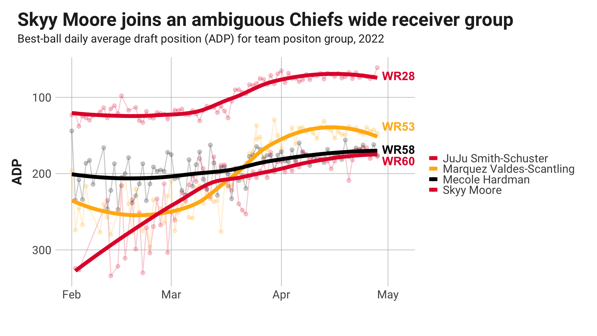 Fantasy Football Opportunity Scores: Quantifying the landing spots