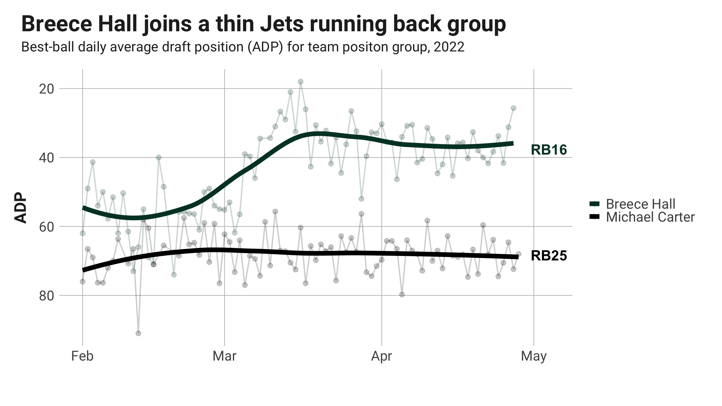 Fantasy Football Opportunity Scores: Quantifying the landing spots