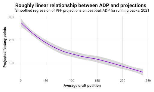 Fantasy Football Opportunity Scores: Quantifying the landing spots