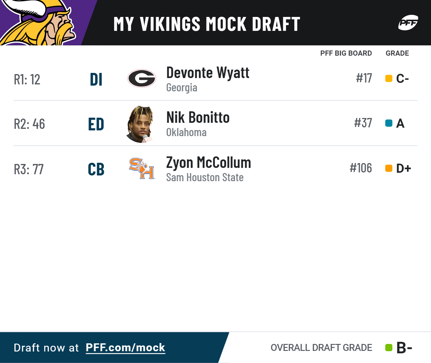 Three-round 2022 NFL mock draft for all NFC North teams