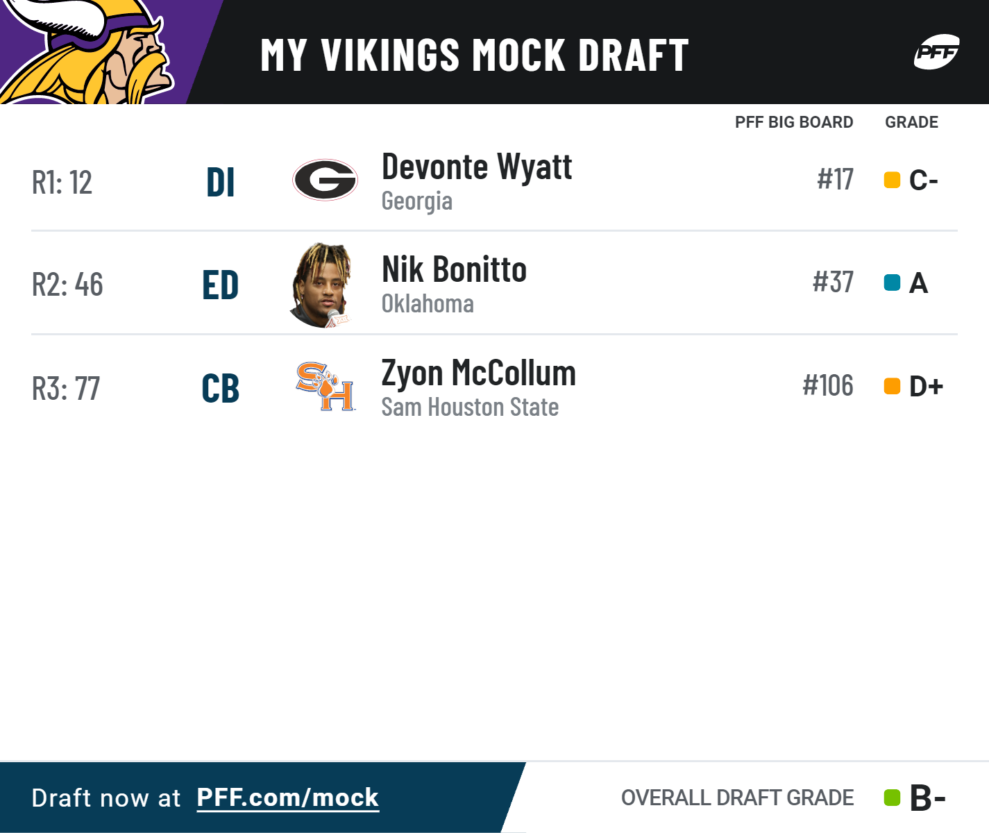 mock draft 2022 vikings