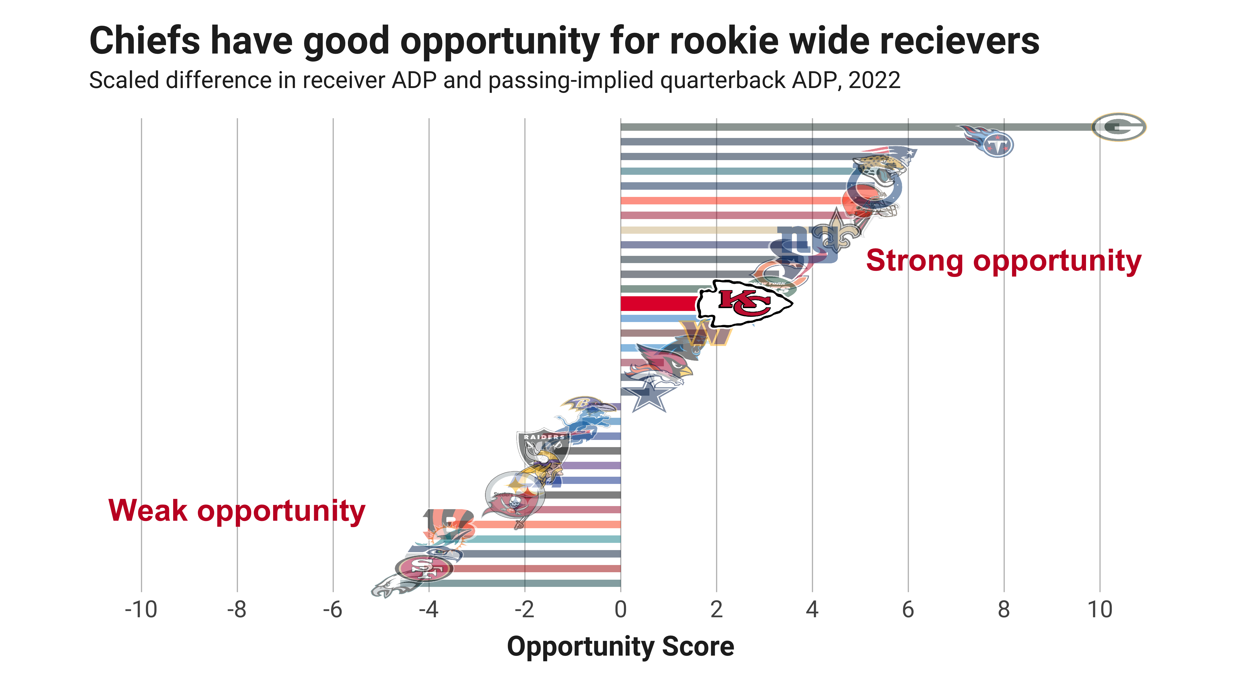 Fantasy scouting report: Getting to know the top-five rookie wide