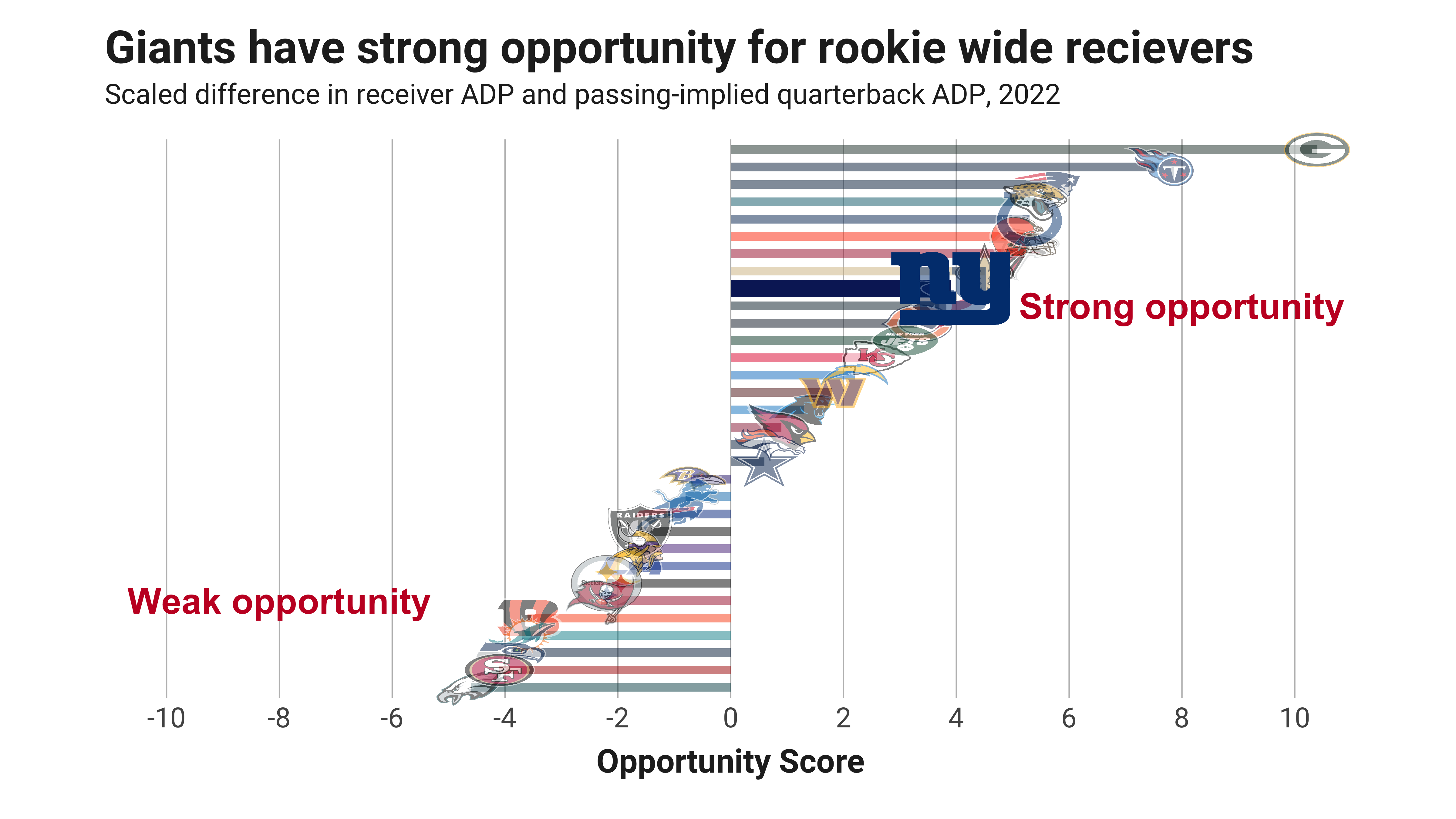 A Look at the Best 1st-Round Picks, Spot by Spot