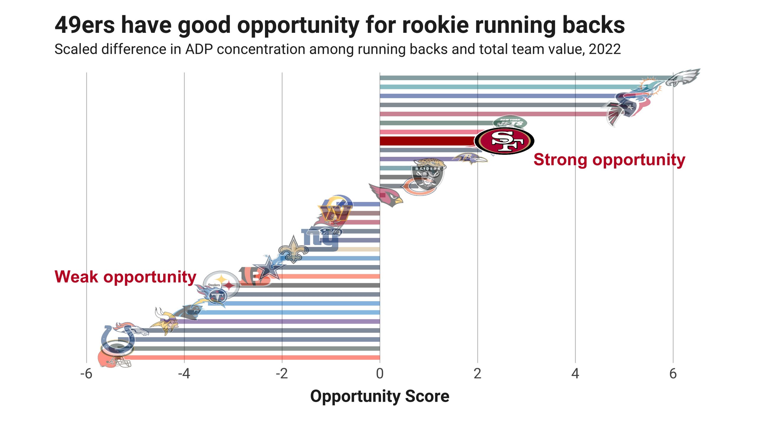 2022 Fantasy Football Rankings and Top-200 Big Board (Post-NFL Draft) -  Roto Street Journal