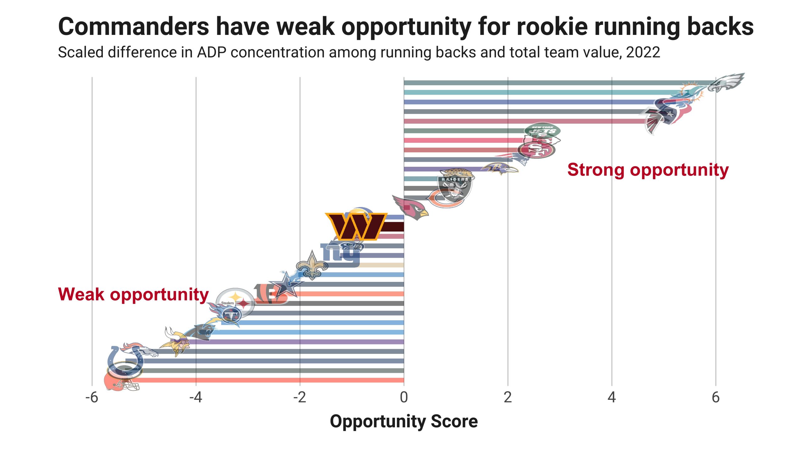 Scorum ESPN Fantasy Football (NFL) Draft Results and Early