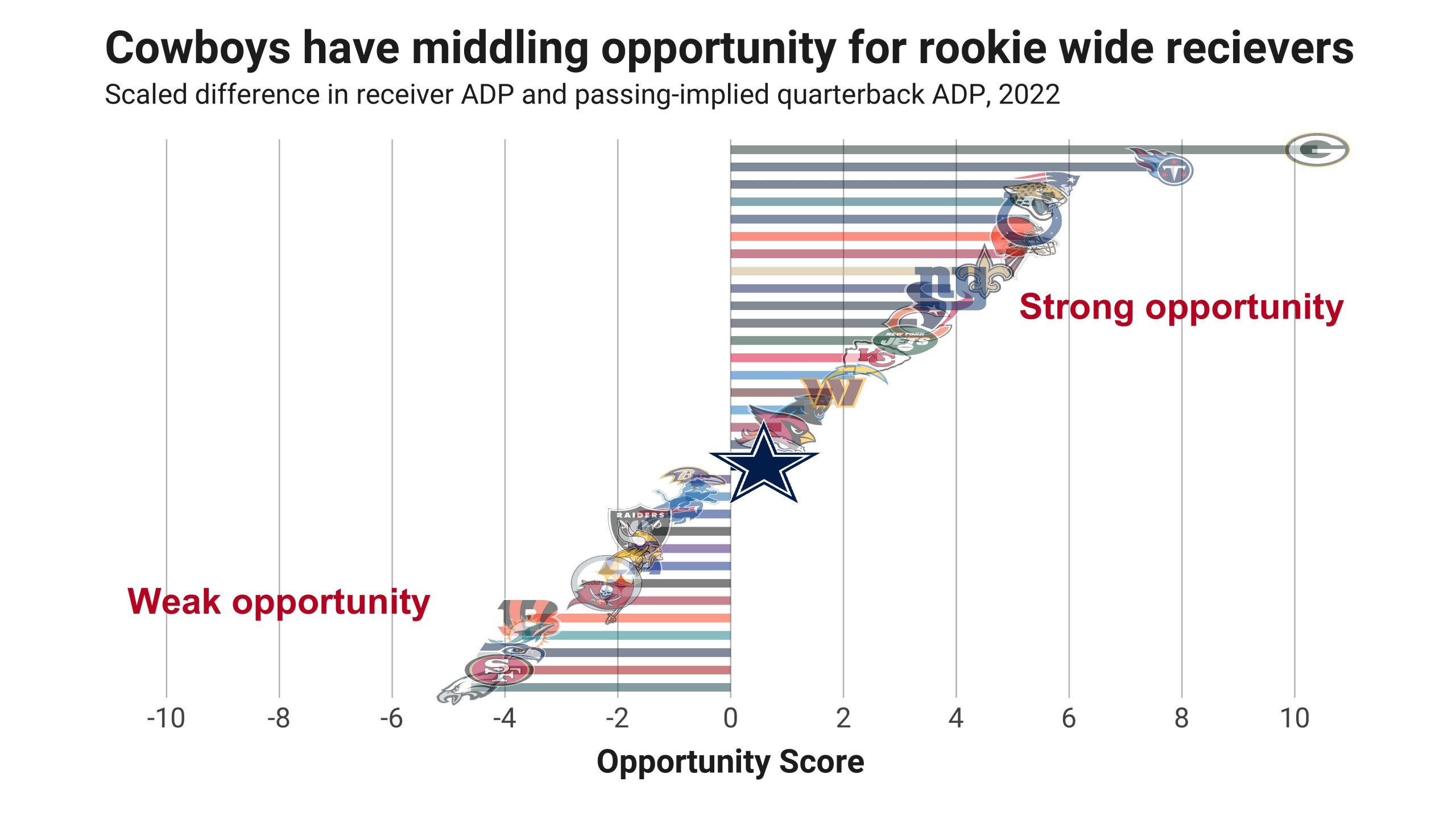 Struggling division had big opportunity in draft first round