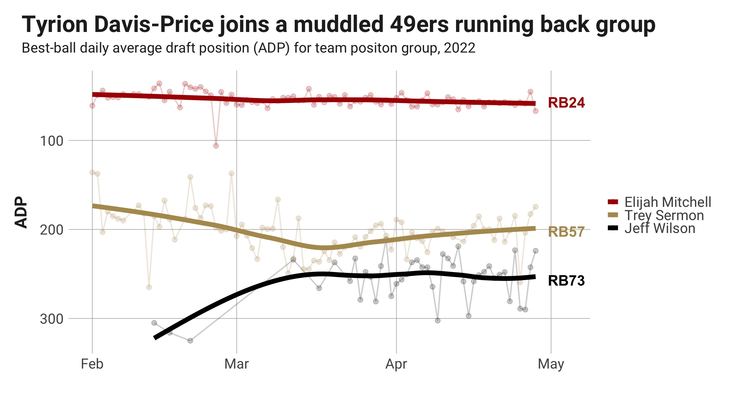 Fantasy Football Opportunity Scores: Quantifying the landing spots