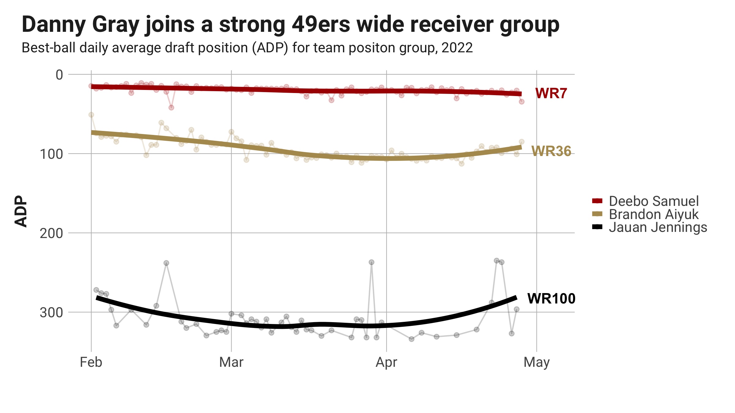 Fantasy Football Opportunity Scores: Quantifying the landing spots for the  2022 second-round picks, NFL Draft