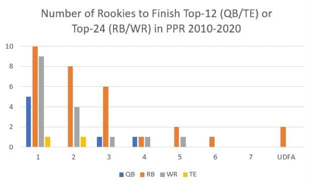 2022 Houston Texans - Fantasy Football Deep Dive - LAFB Network