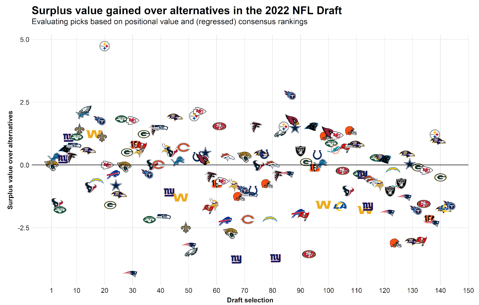 Analytics-driven 2022 NFL Draft Grades: The Pittsburgh Steelers