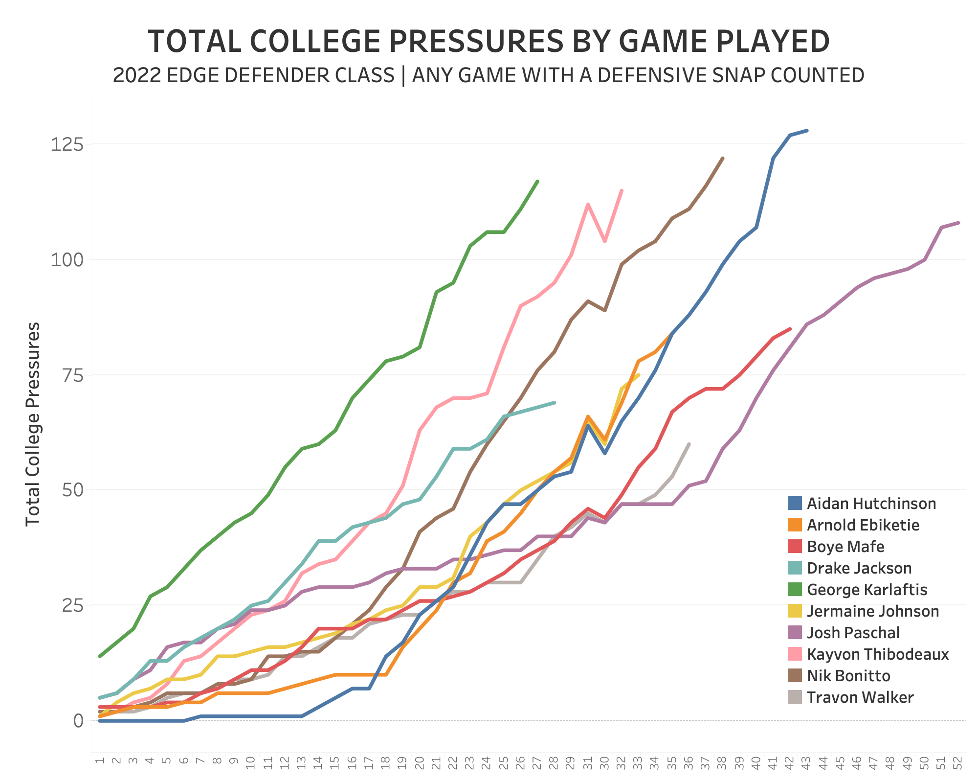 Looking Back at the 2022 Defensive Rookie of the Year Race