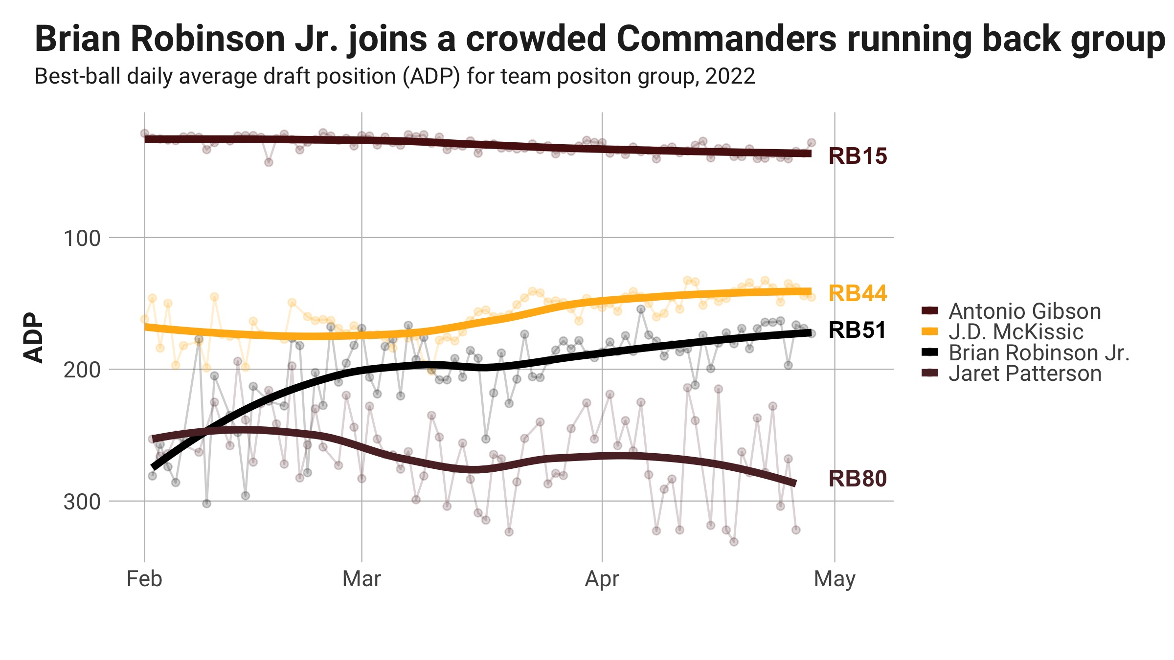 Fantasy Football Opportunity Scores: Quantifying the landing spots