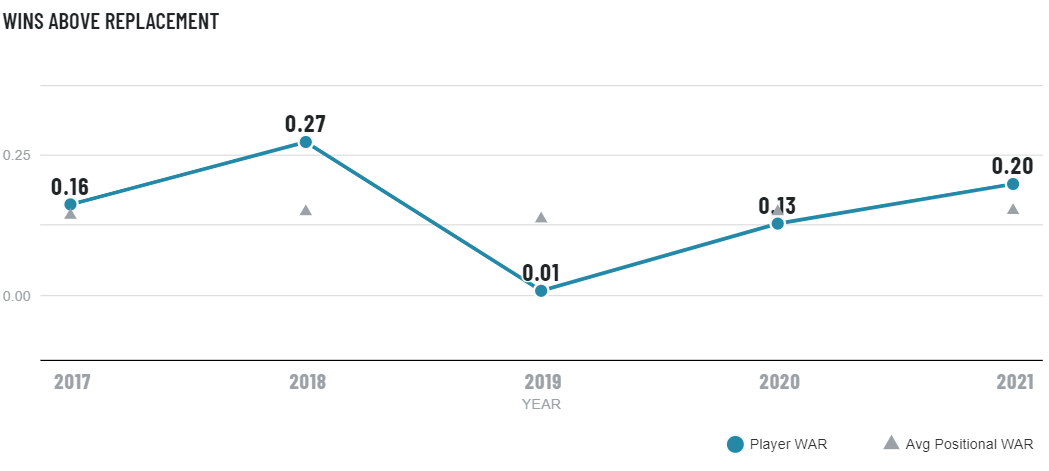 PFF Fantasy Football on X: Go get David Njoku 