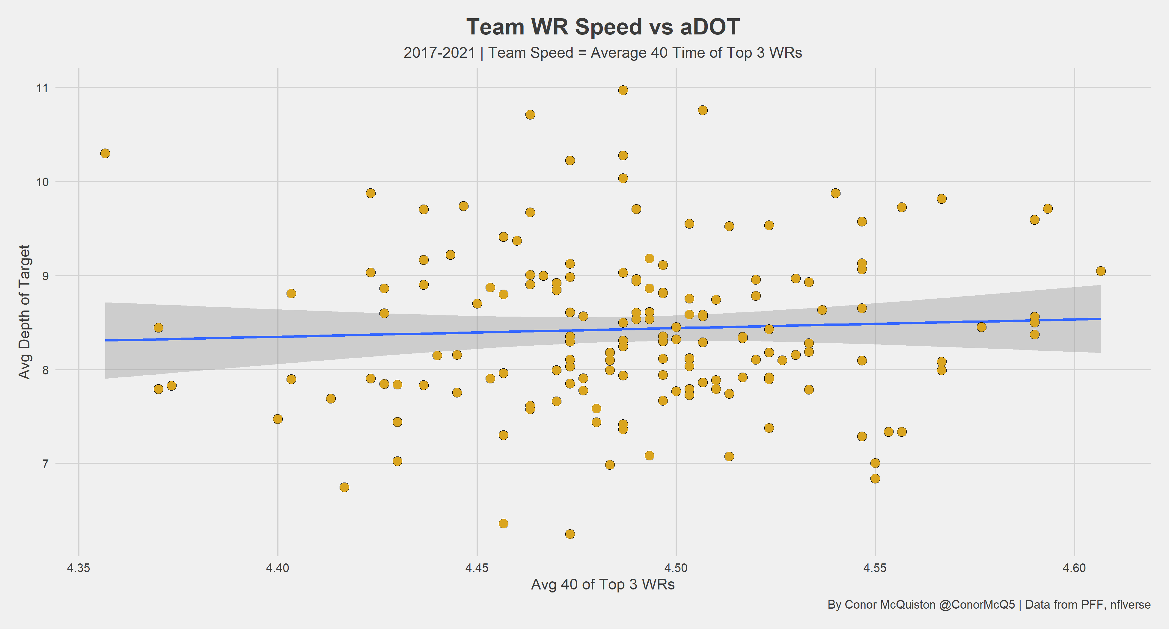 Examining the effect of fast wide receivers on NFL offenses, NFL News,  Rankings and Statistics