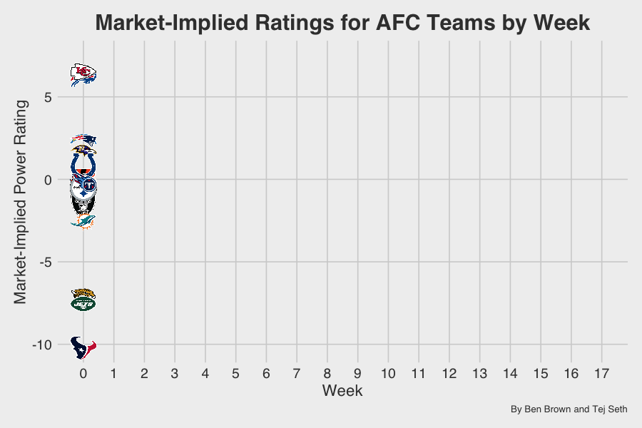 Are ratings the most accurate?
