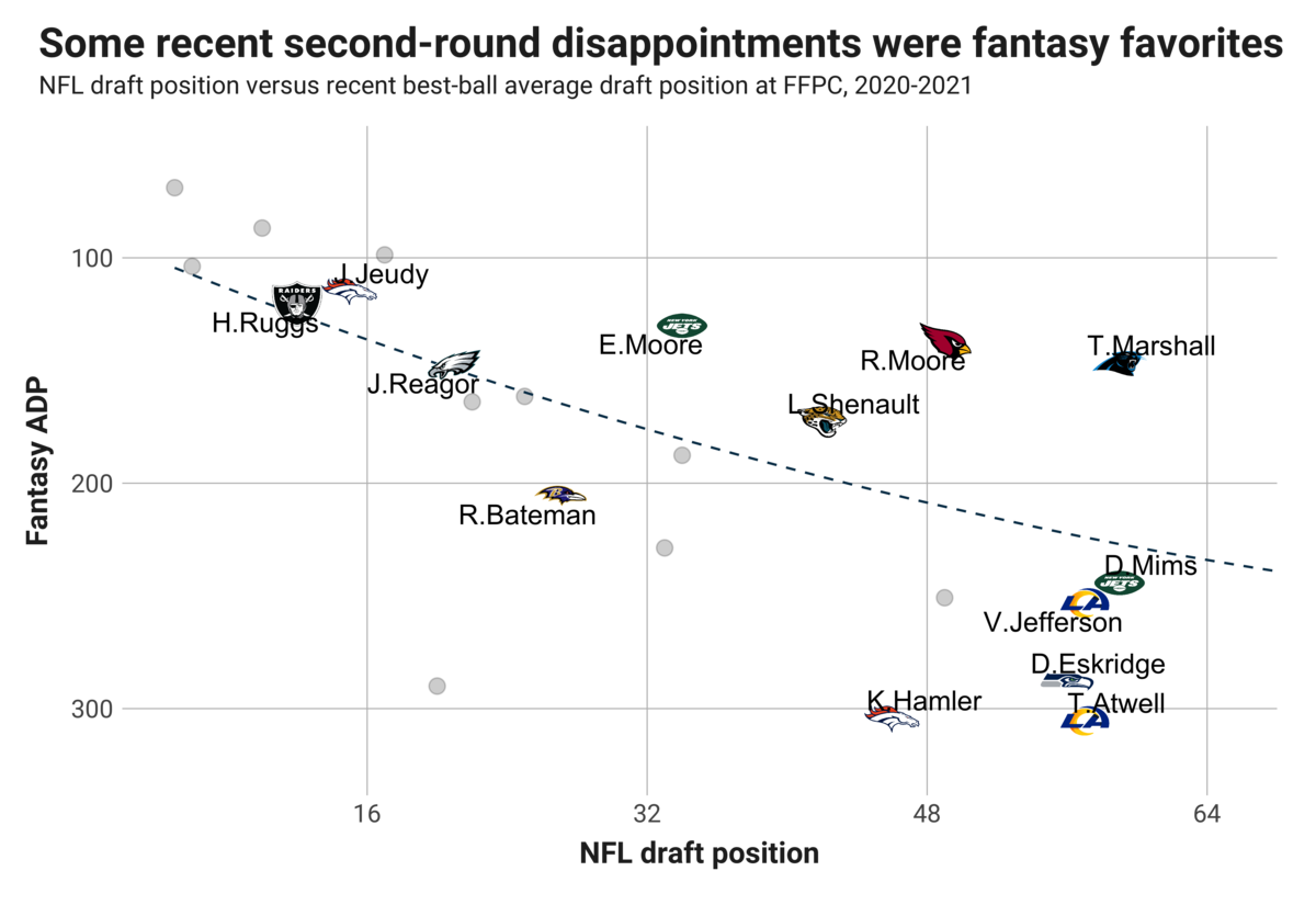 What NFL draft position means for fantasy football ADP and value for  running backs in 2020, Fantasy Football News, Rankings and Projections