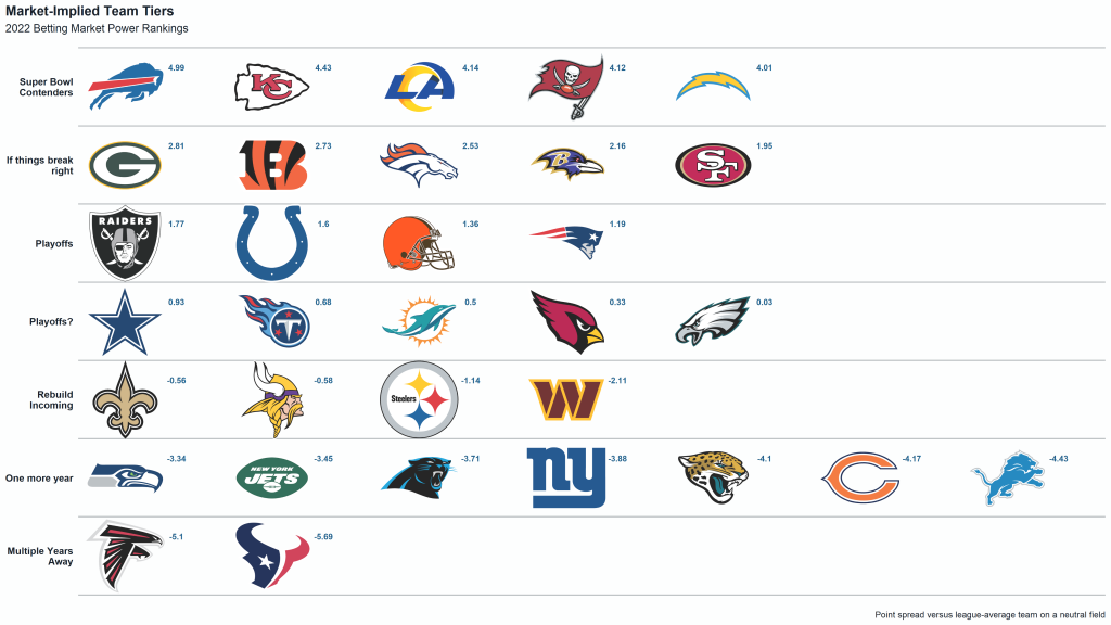 2024 Nfl Power Ranking Devi Mureil