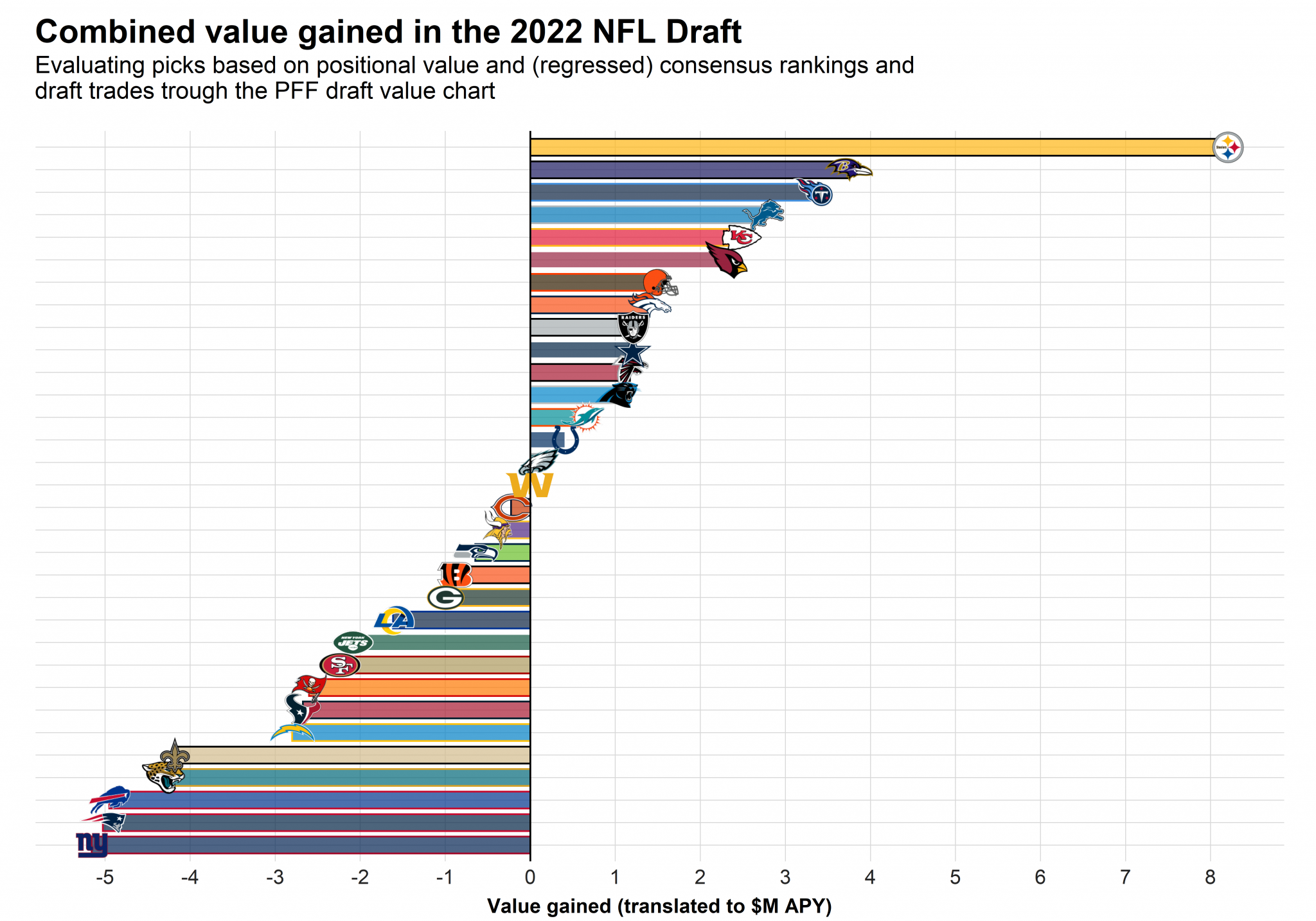 Analyticsdriven 2022 NFL Draft Grades The Pittsburgh Steelers lead