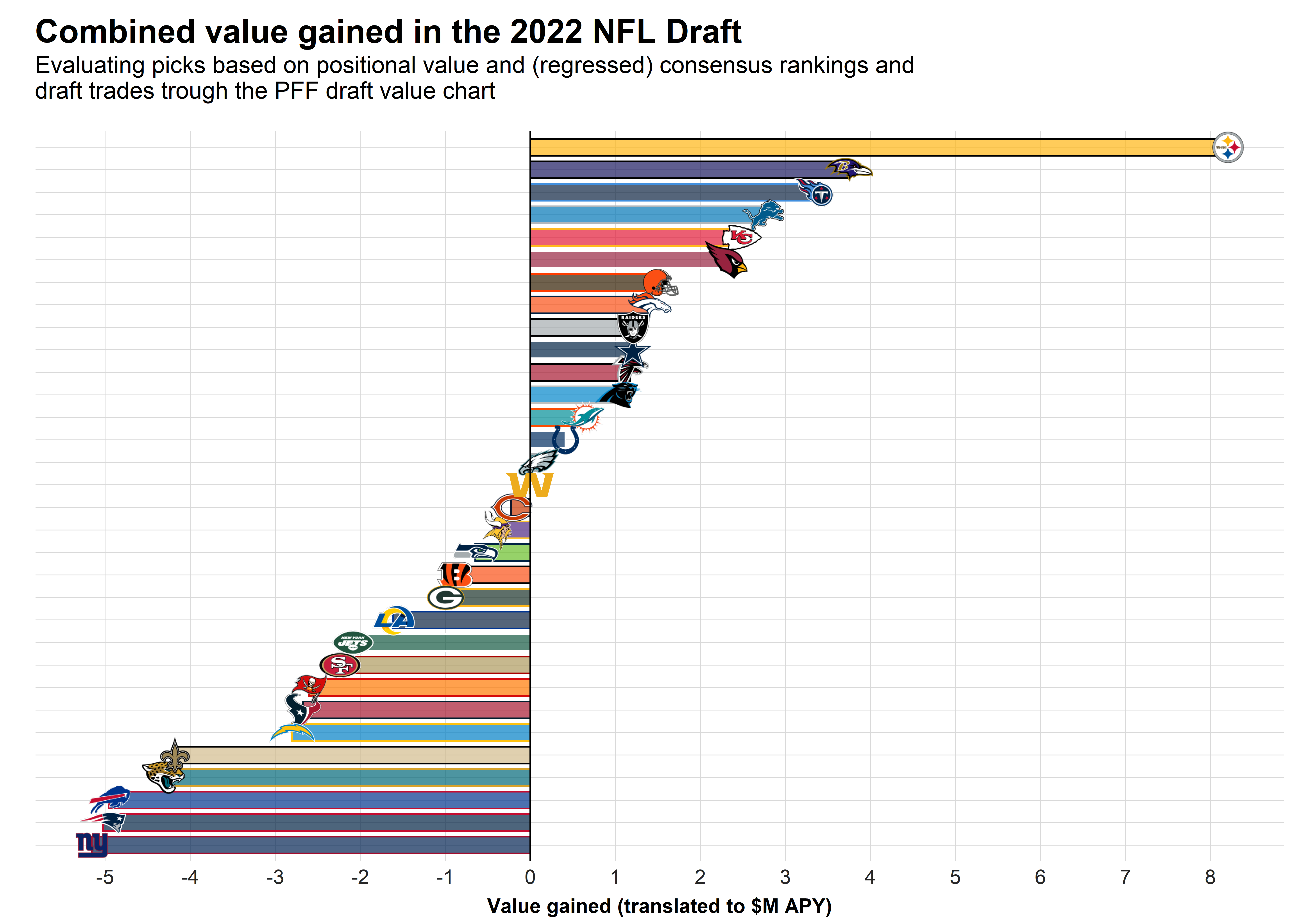 Analytics-driven 2022 NFL Draft Grades: The Pittsburgh Steelers lead the  way, NFL Draft