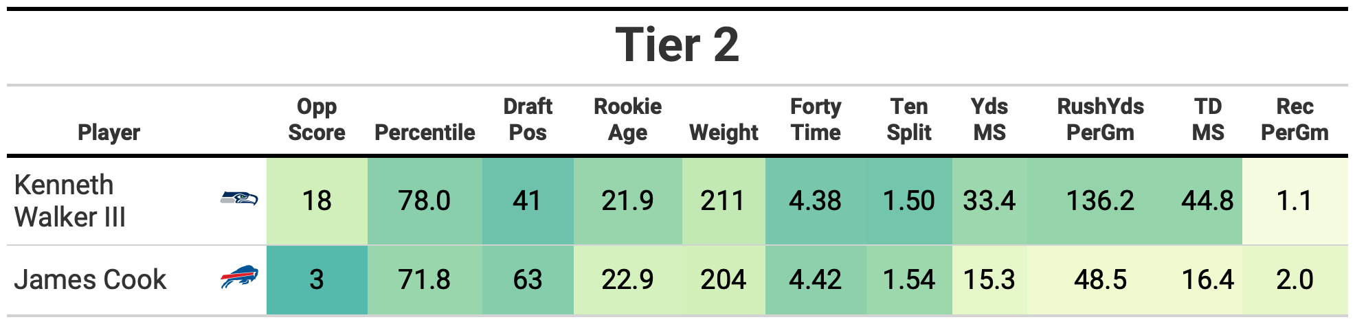 dynasty rookie draft rankings 2022