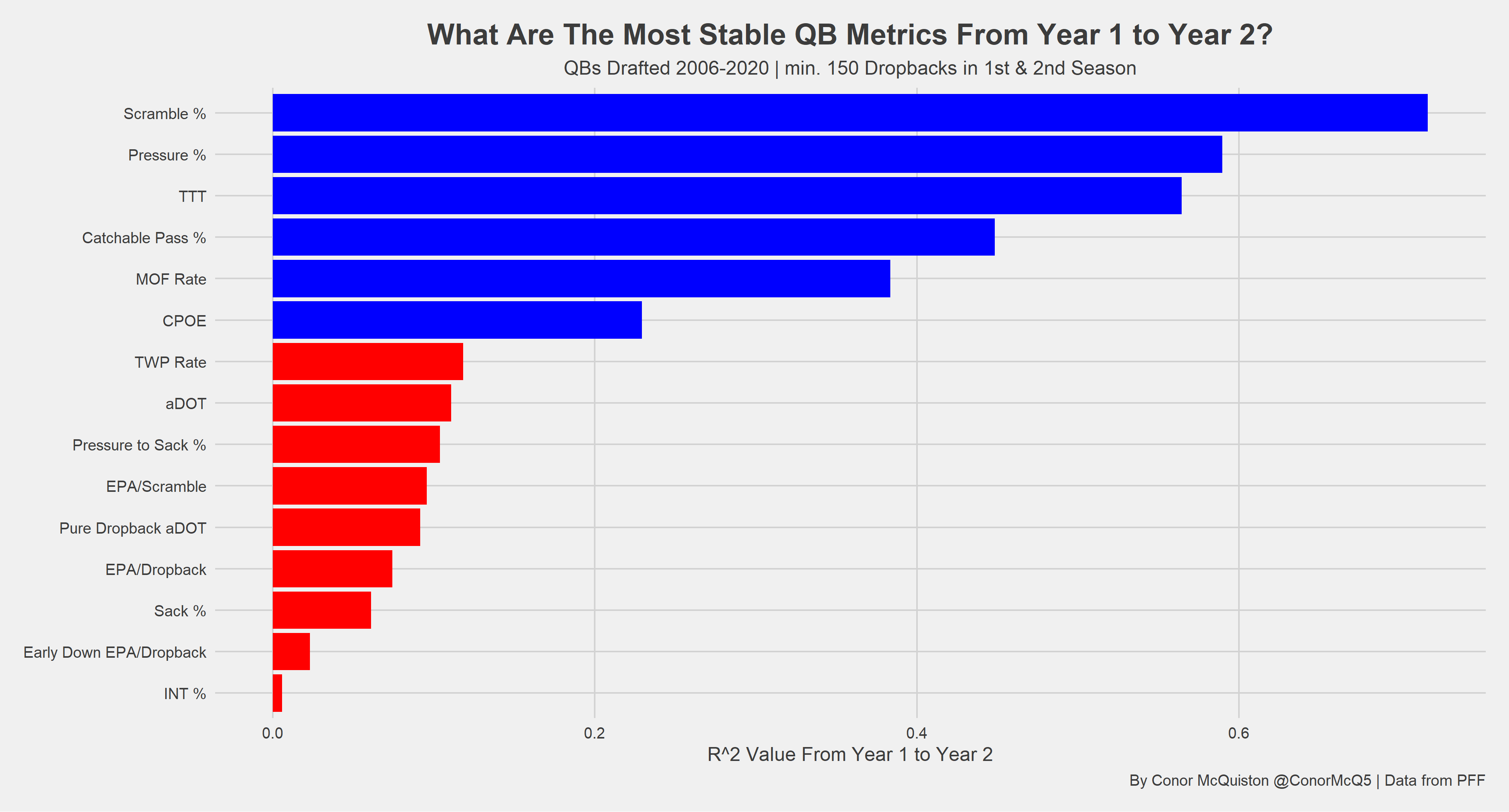 PFF Data Study: Justin Fields was the most accurate quarterback in the PFF  College era, NFL News, Rankings and Statistics