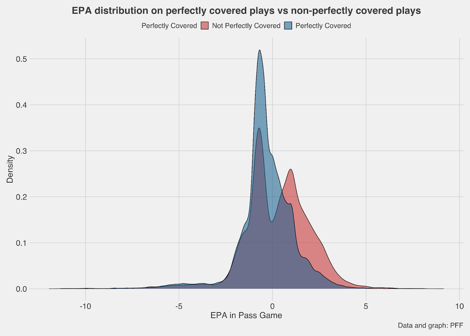 Can PFF use #data to change the game of football? More importantly