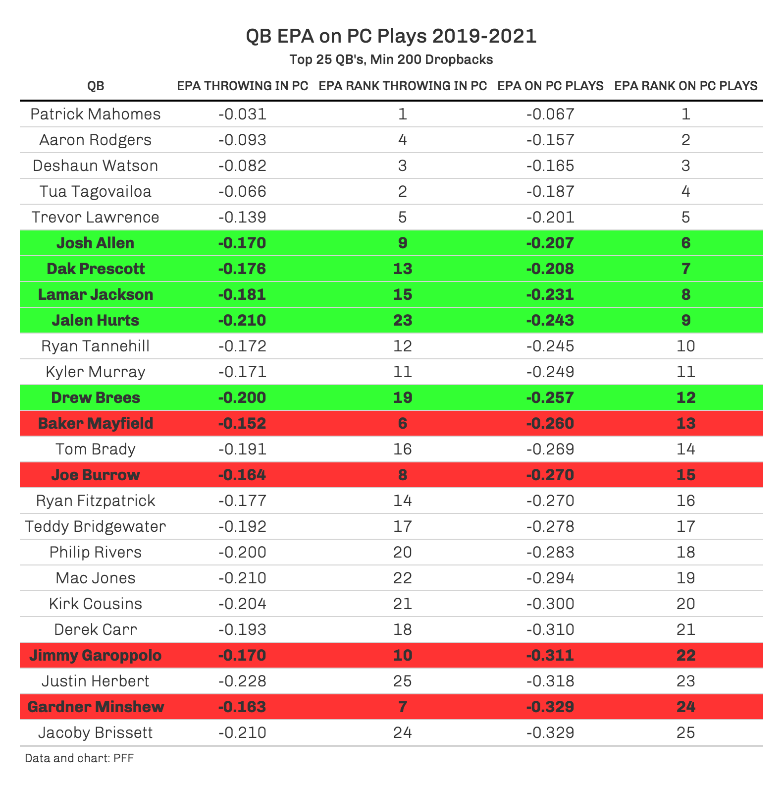 What PFF coverage grades teach us about coverage, NFL News, Rankings and  Statistics