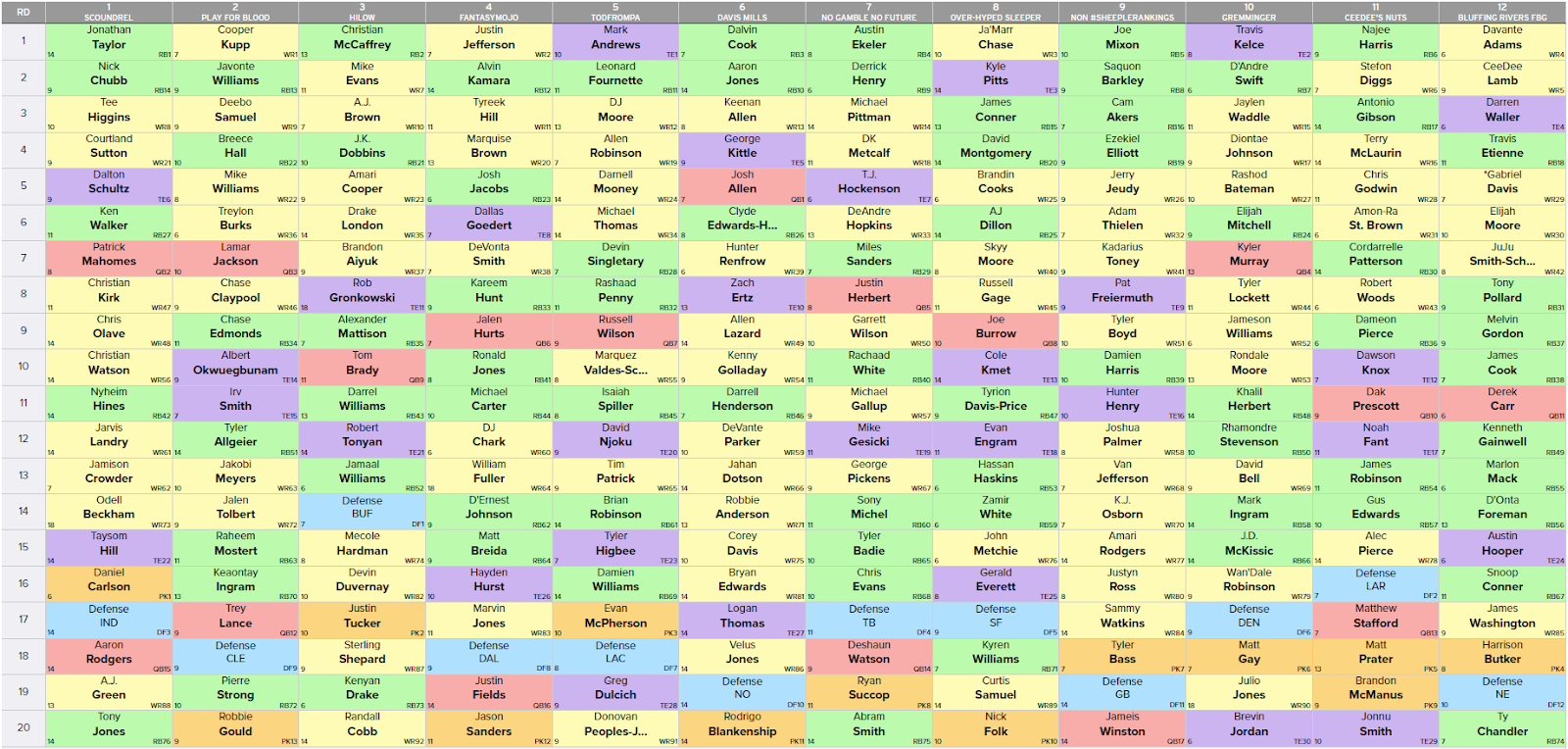 order of players to draft fantasy football