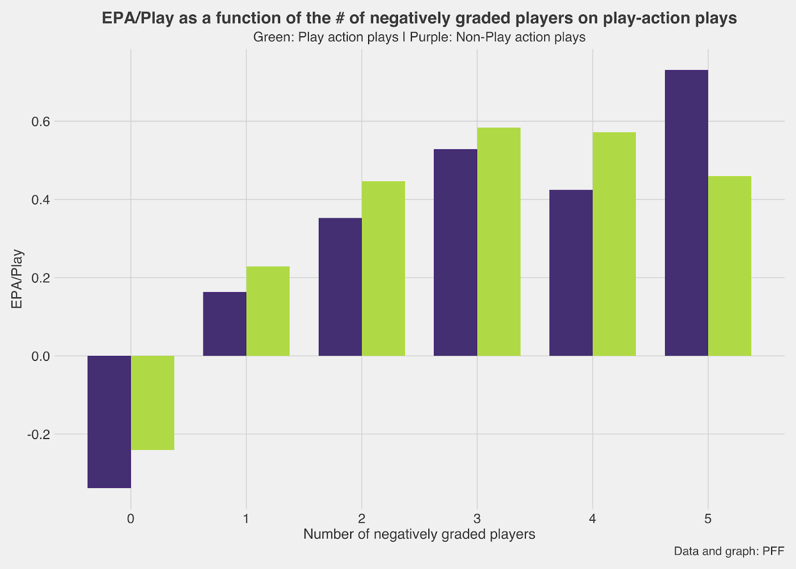 What PFF coverage grades teach us about coverage