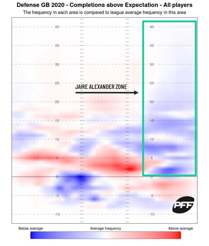 PFF Cornerback Rankings: Top 32 ahead of the 2023 NFL season, NFL News,  Rankings and Statistics