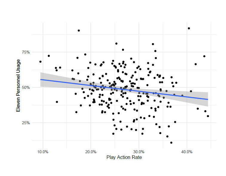 Good Morning Football on X: Our friends at @PFF put out a detailed,  analytical list of their Top 10 NFL coaches based on multiple data points.  It didn't involve Sean McVay or