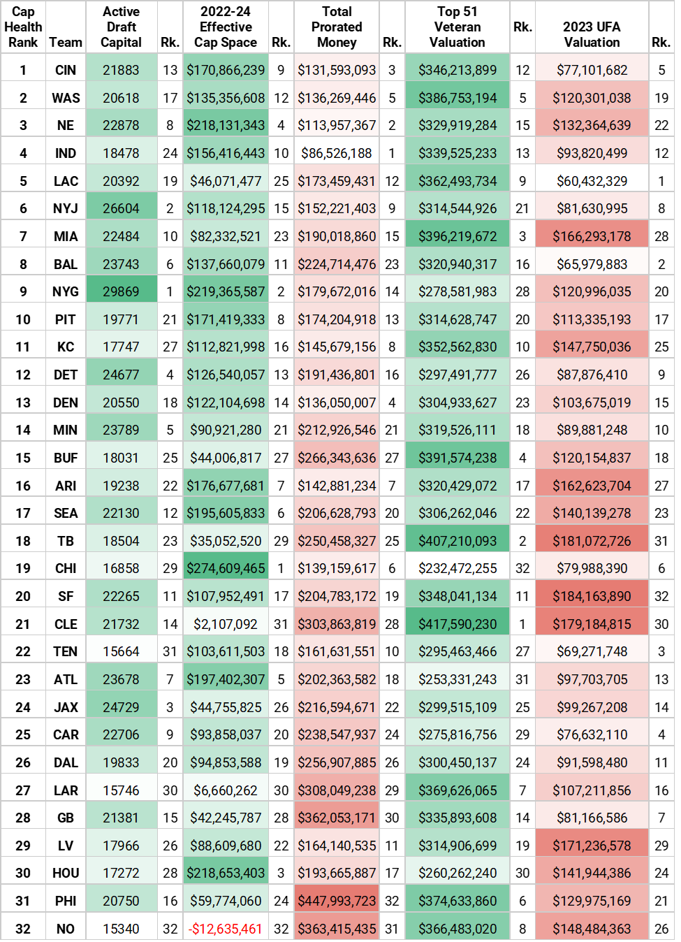 2023 Fantasy Football Rankings: Draft tiers for WRs and salary cap values