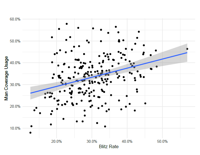 Defensive scheme analysis for all 32 NFL teams, NFL News, Rankings and  Statistics