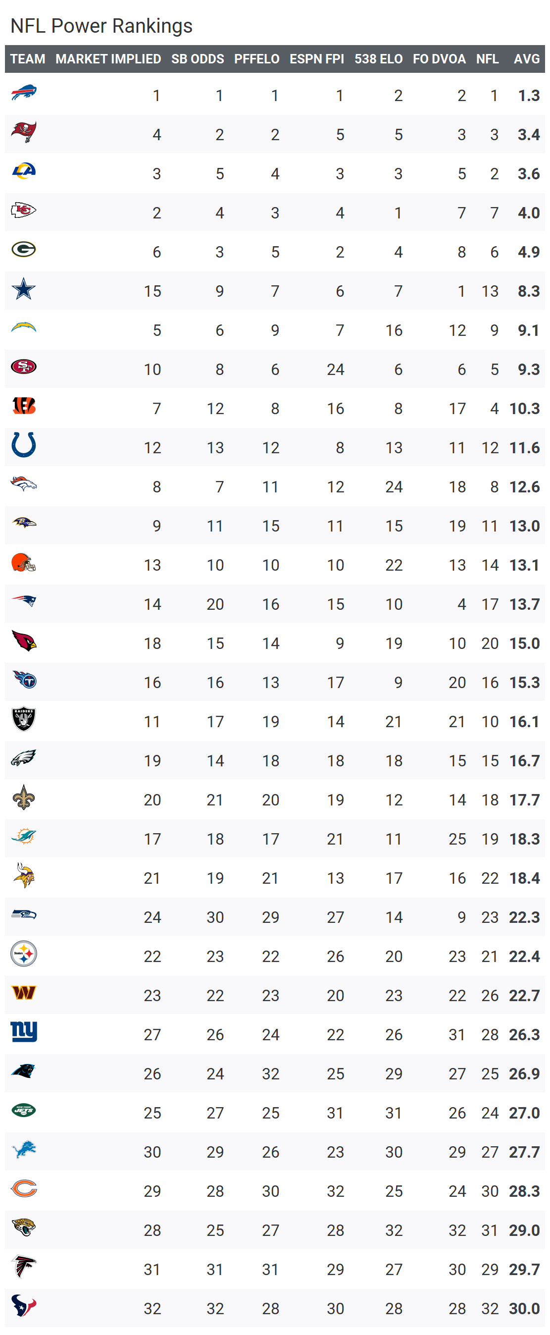 nfl football projections 2022