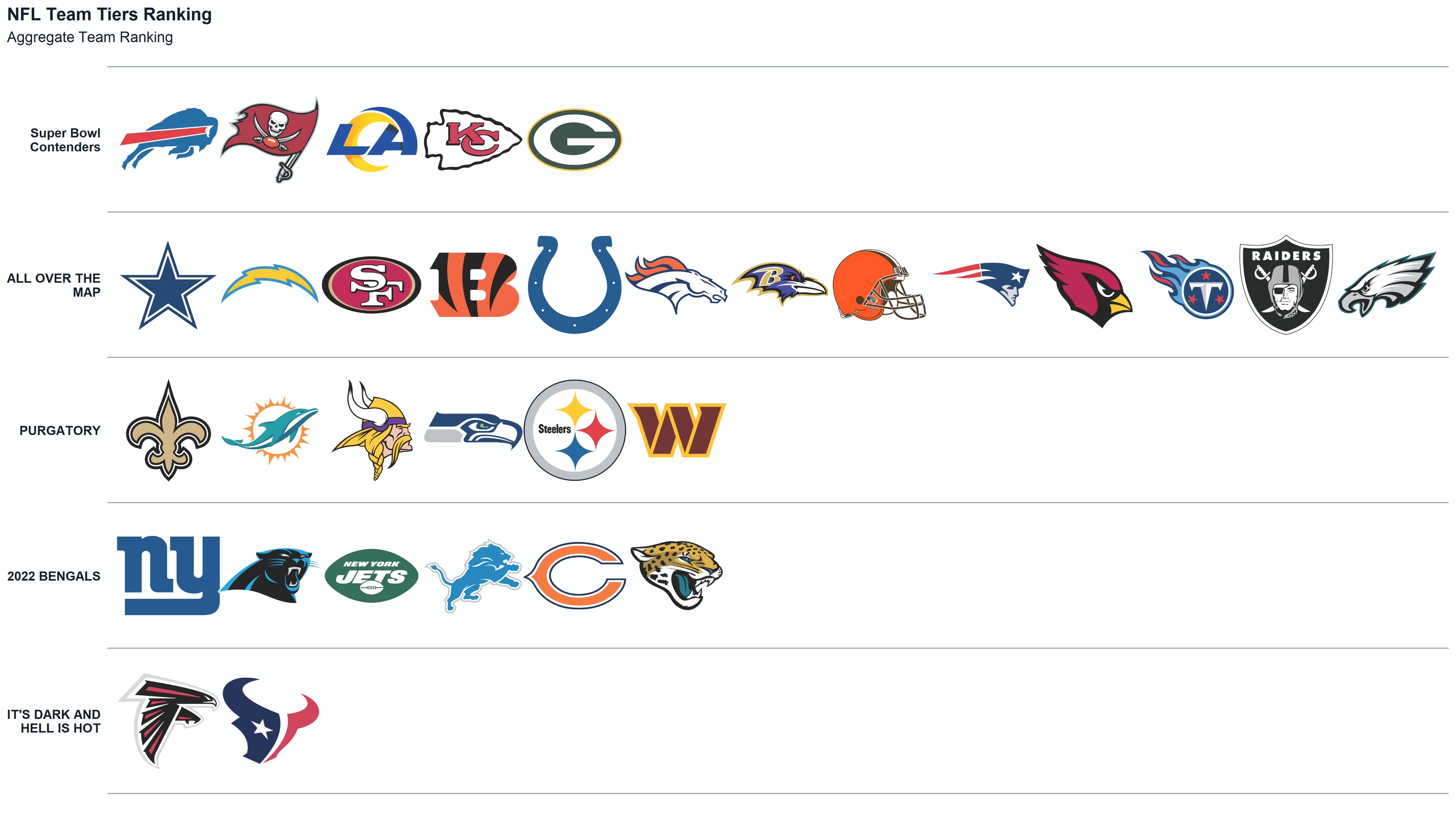 NFL Power Rankings