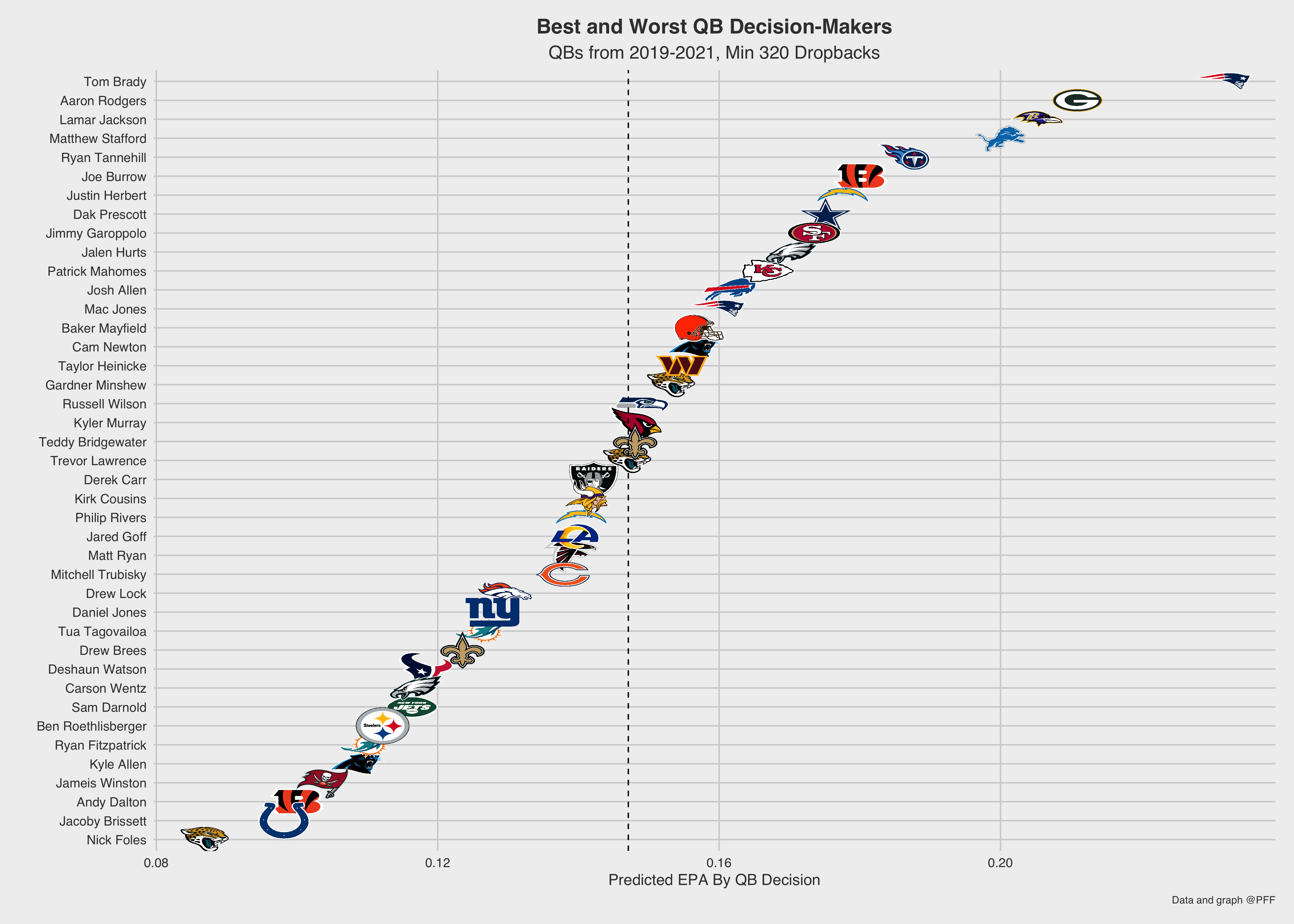 How NFL Rules Changes Created a Golden Era of Quarterback Stats - InsideHook