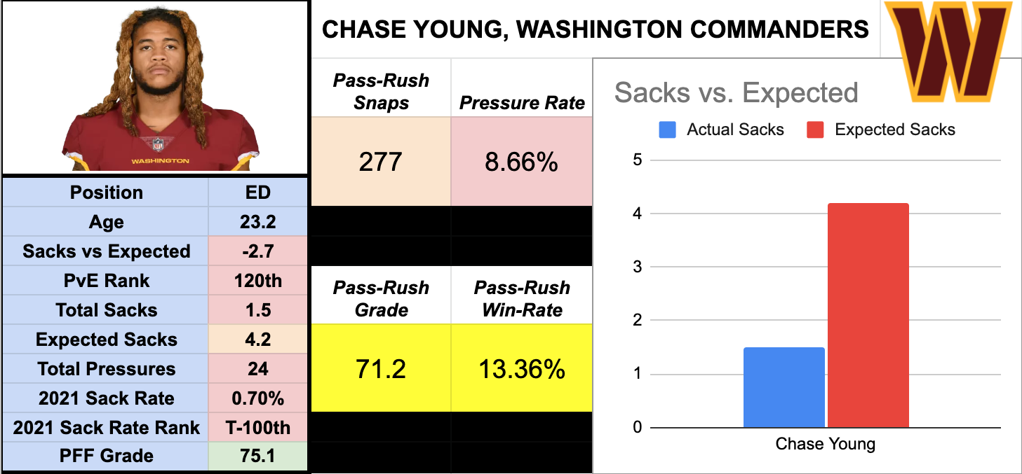 Yahoo IDP Scoring? : r/FFCommish